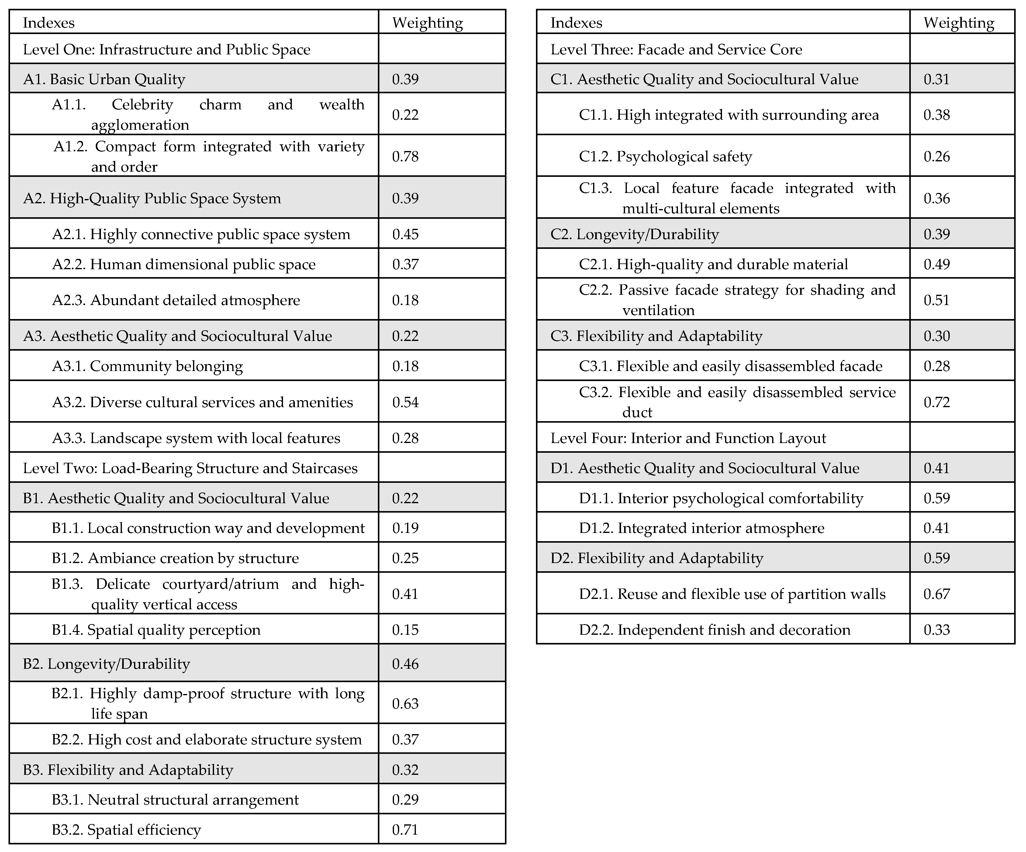 Buildings 15 03153 g016