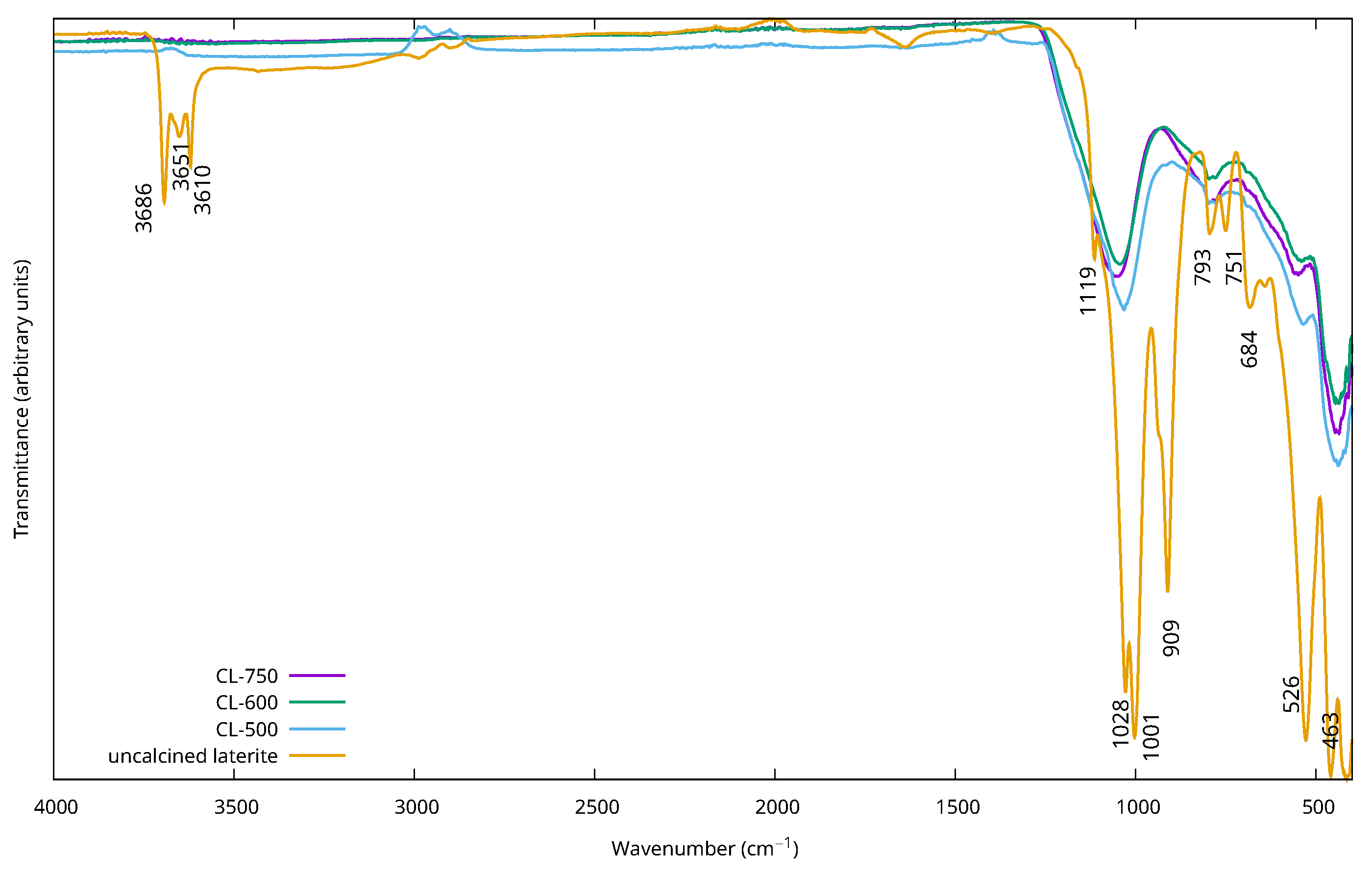 Buildings 15 03154 g007 Buildings 15 03154 g007