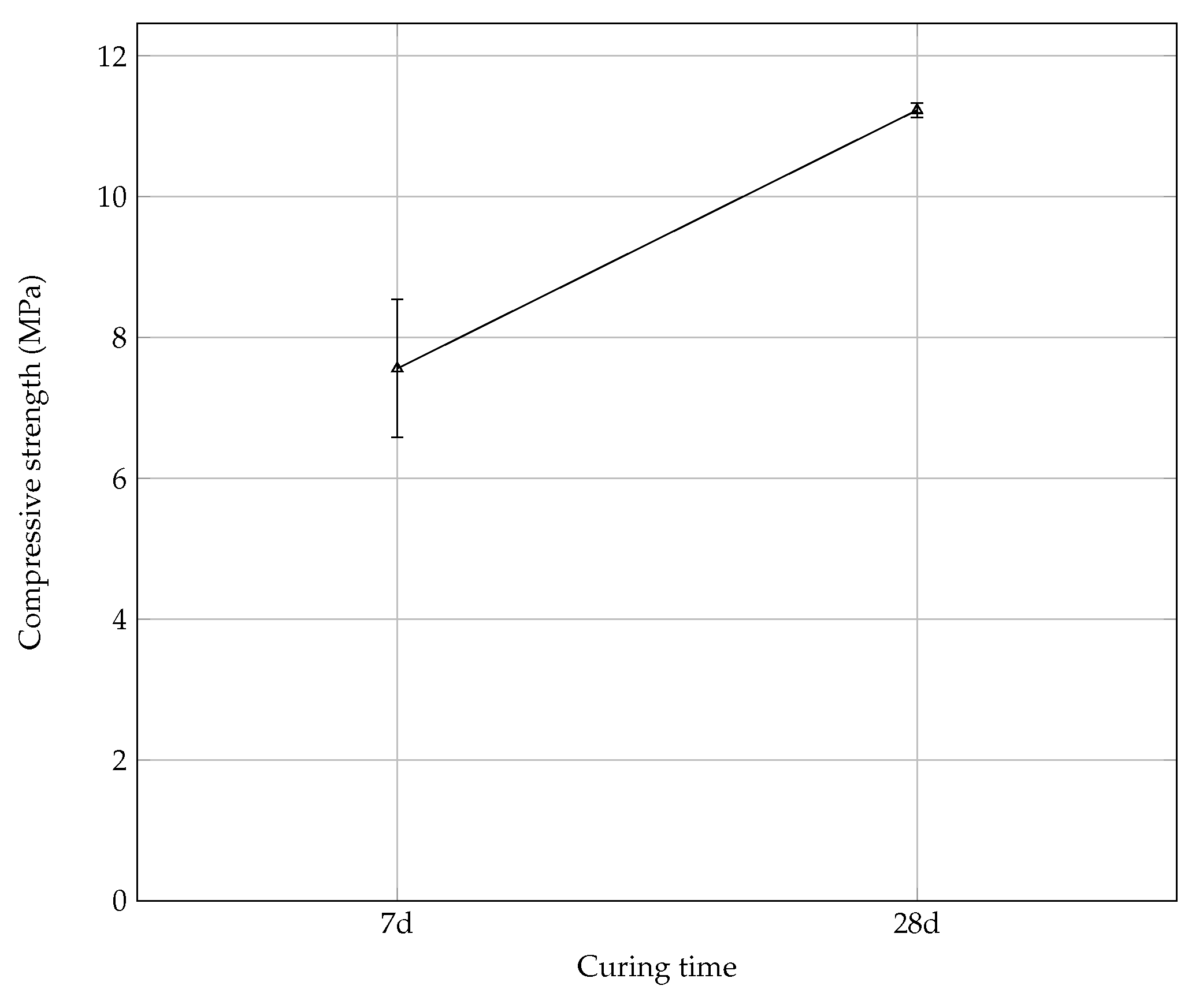 Buildings 15 03154 g014 Buildings 15 03154 g014