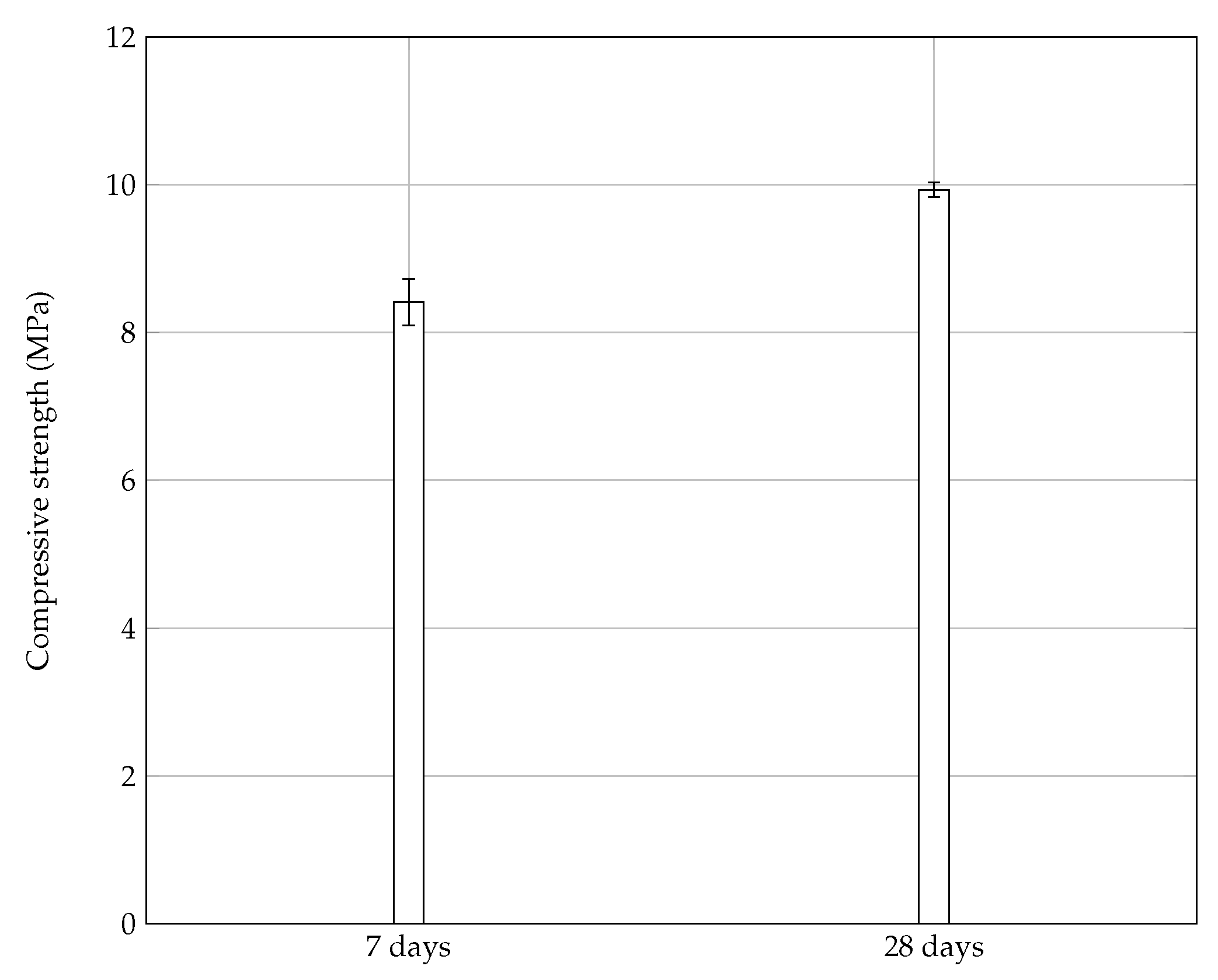 Buildings 15 03154 g015 Buildings 15 03154 g015