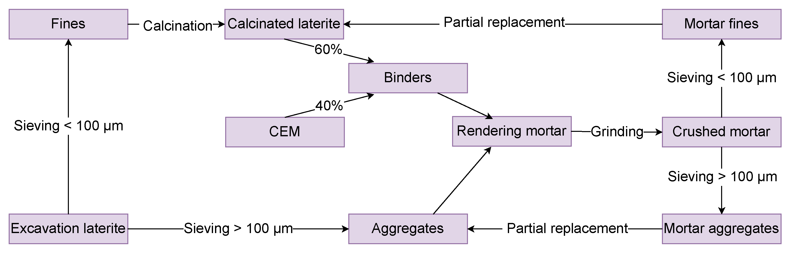 Buildings 15 03154 g016 Buildings 15 03154 g016