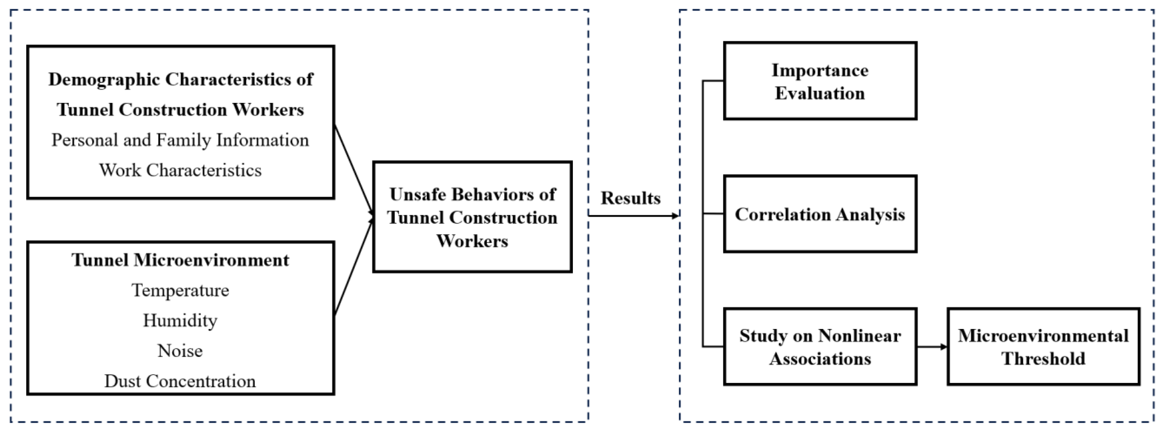 Buildings 15 03155 g001