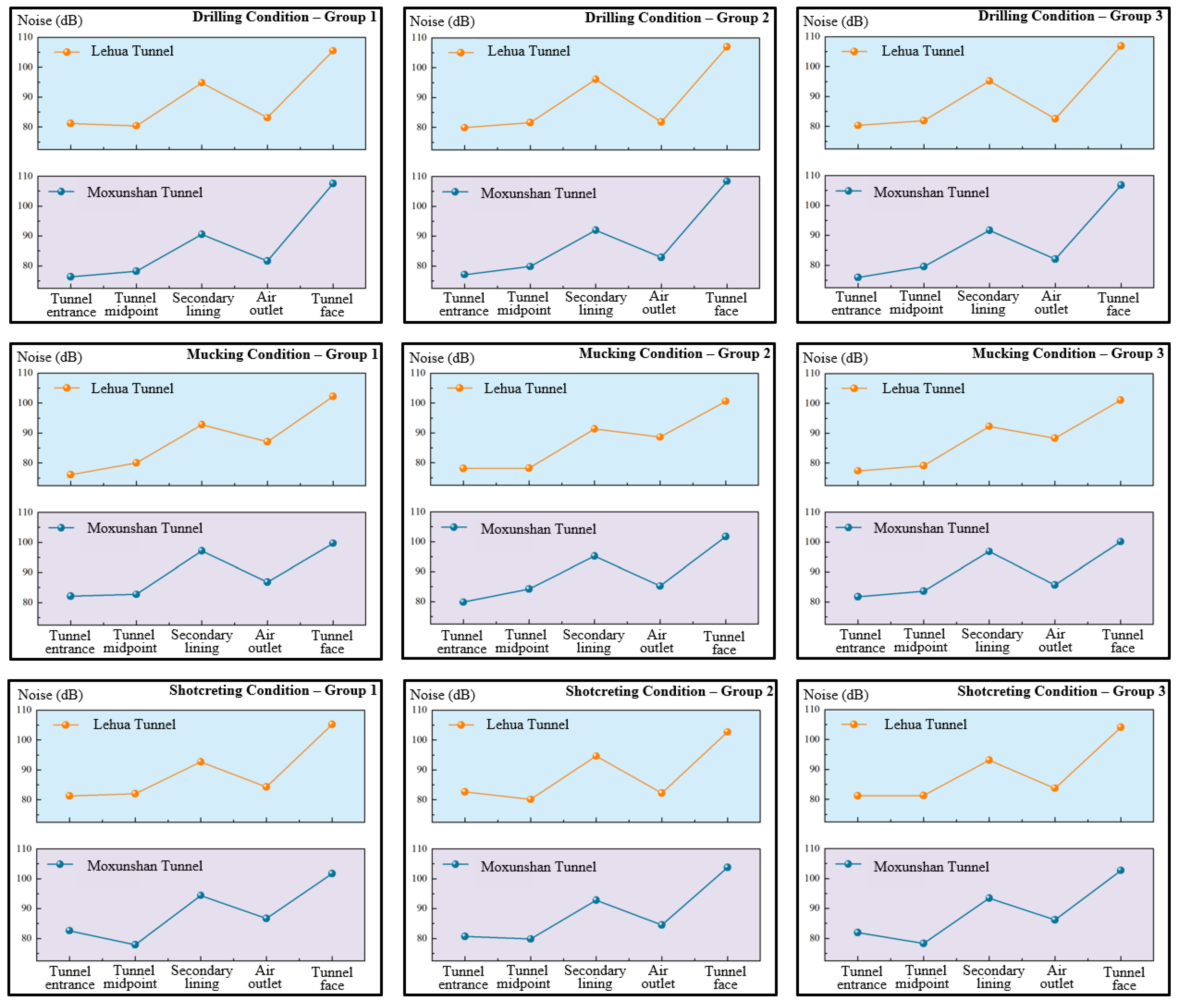 Buildings 15 03155 g005