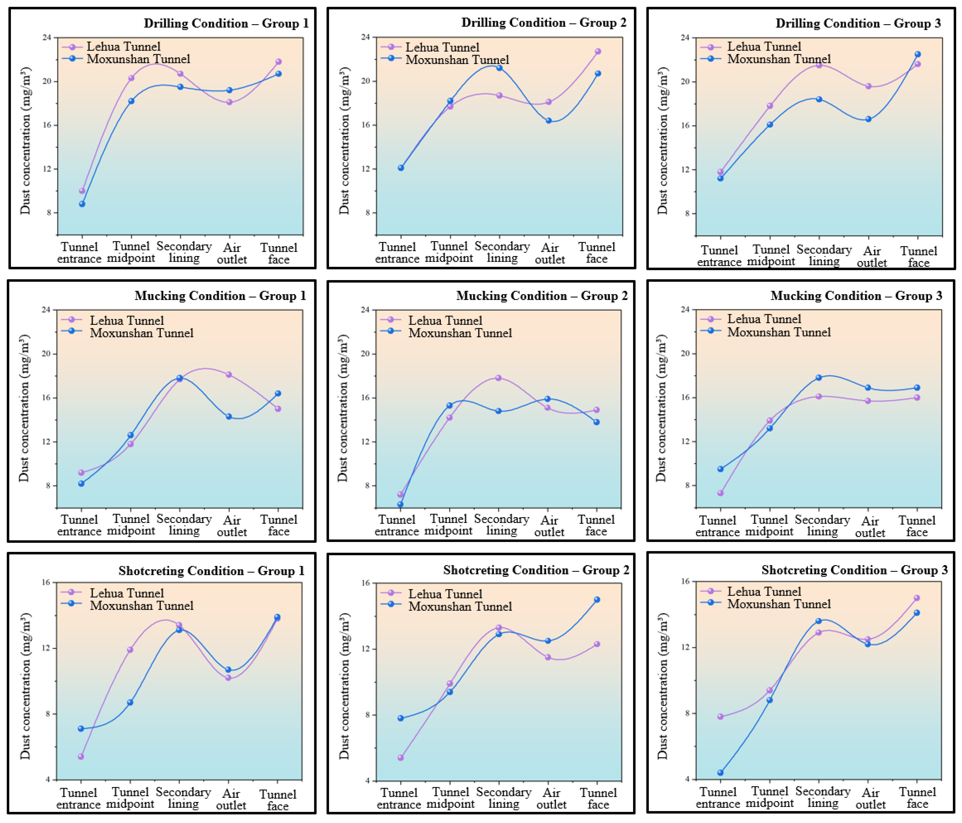 Buildings 15 03155 g006