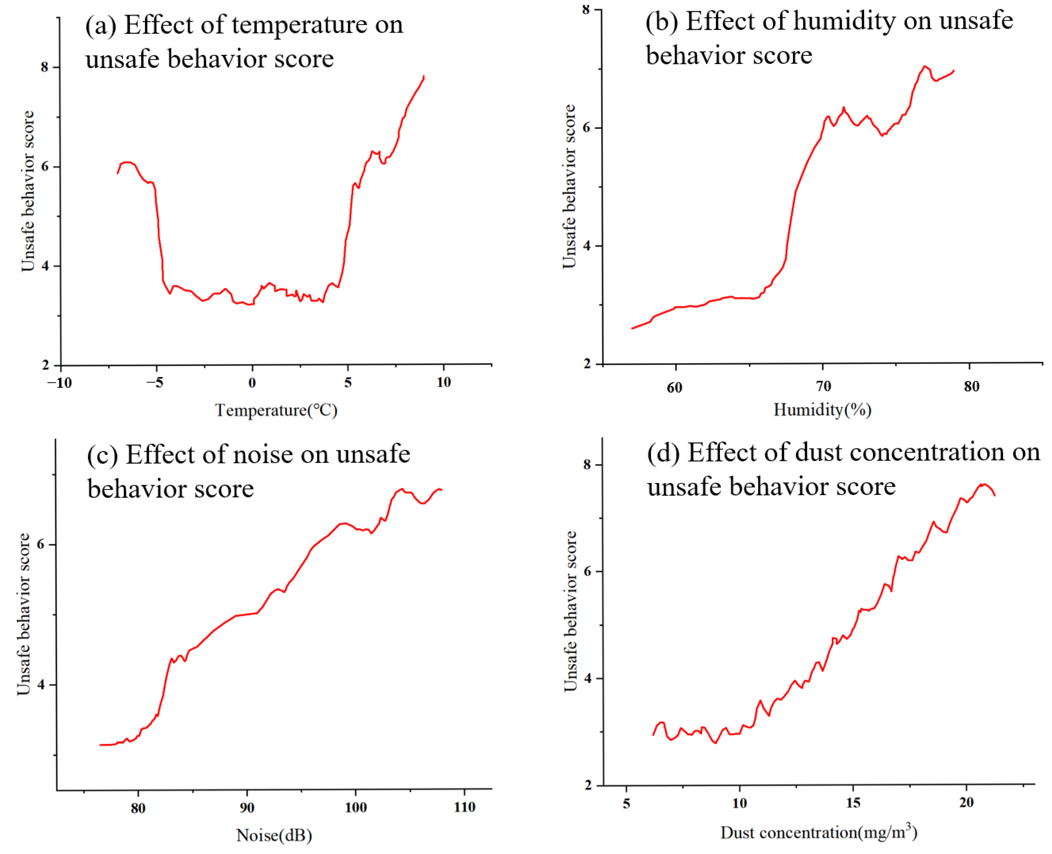 Buildings 15 03155 g007