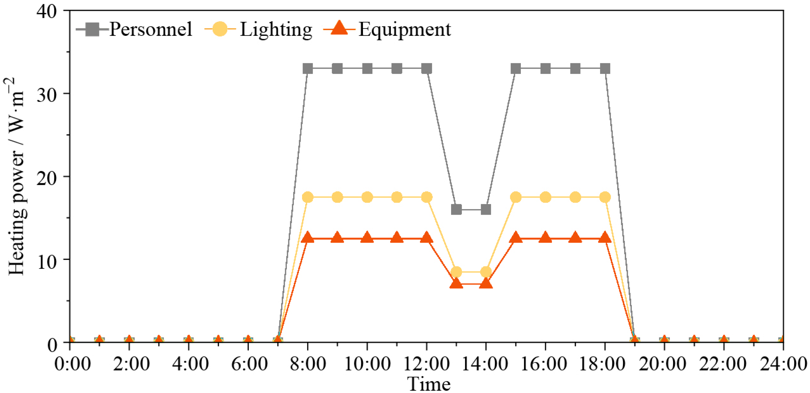 Buildings 15 03156 g003