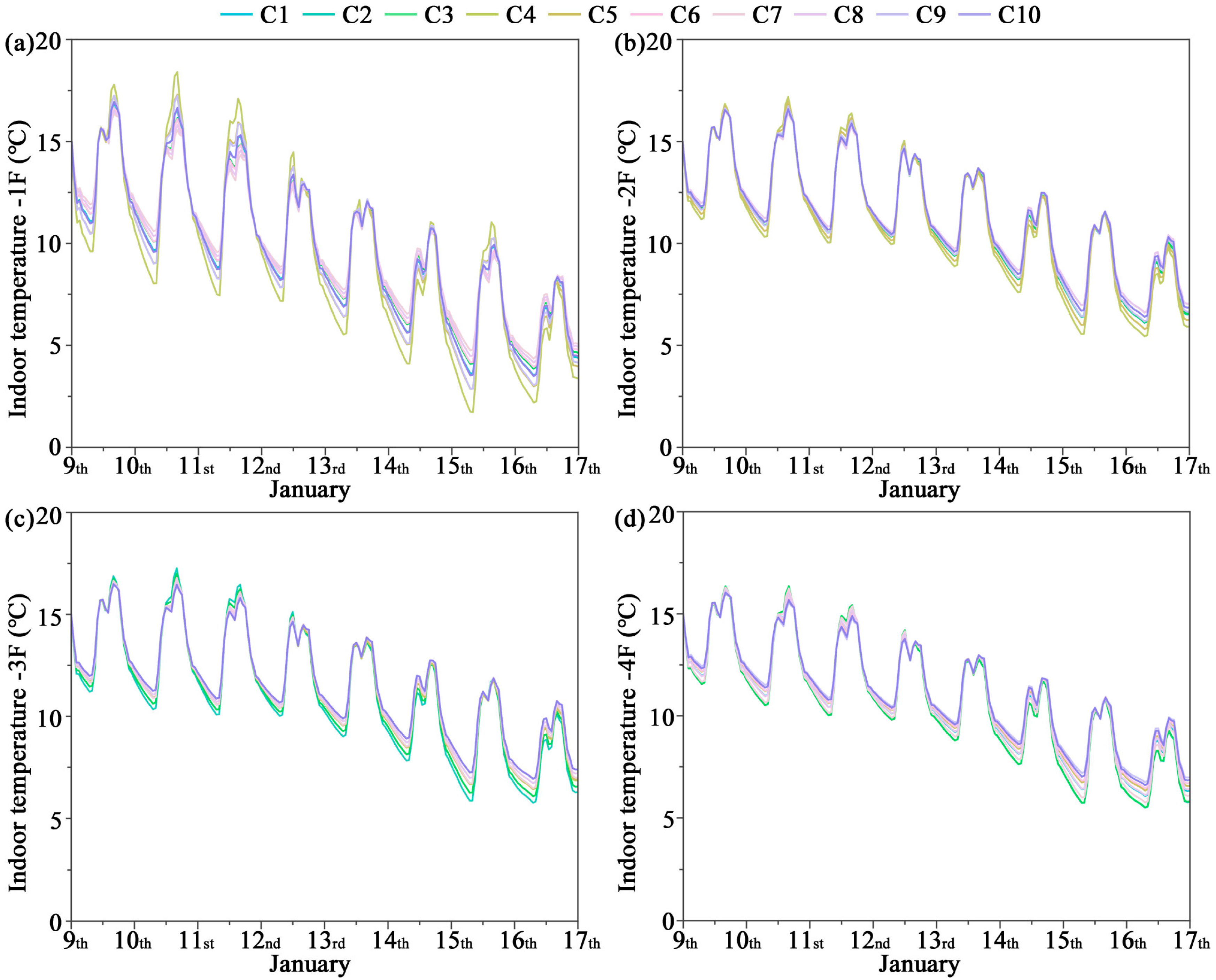 Buildings 15 03156 g004