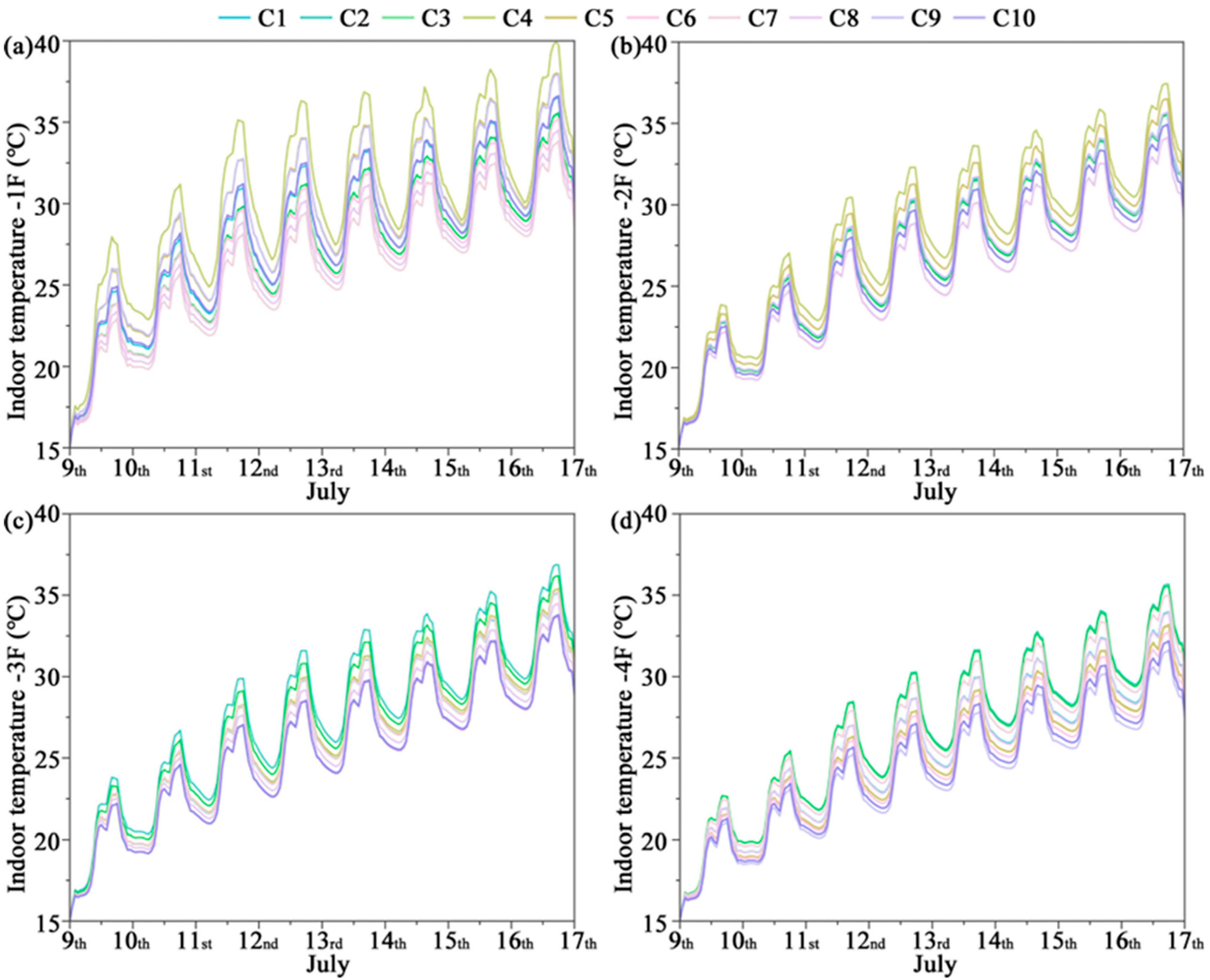Buildings 15 03156 g005