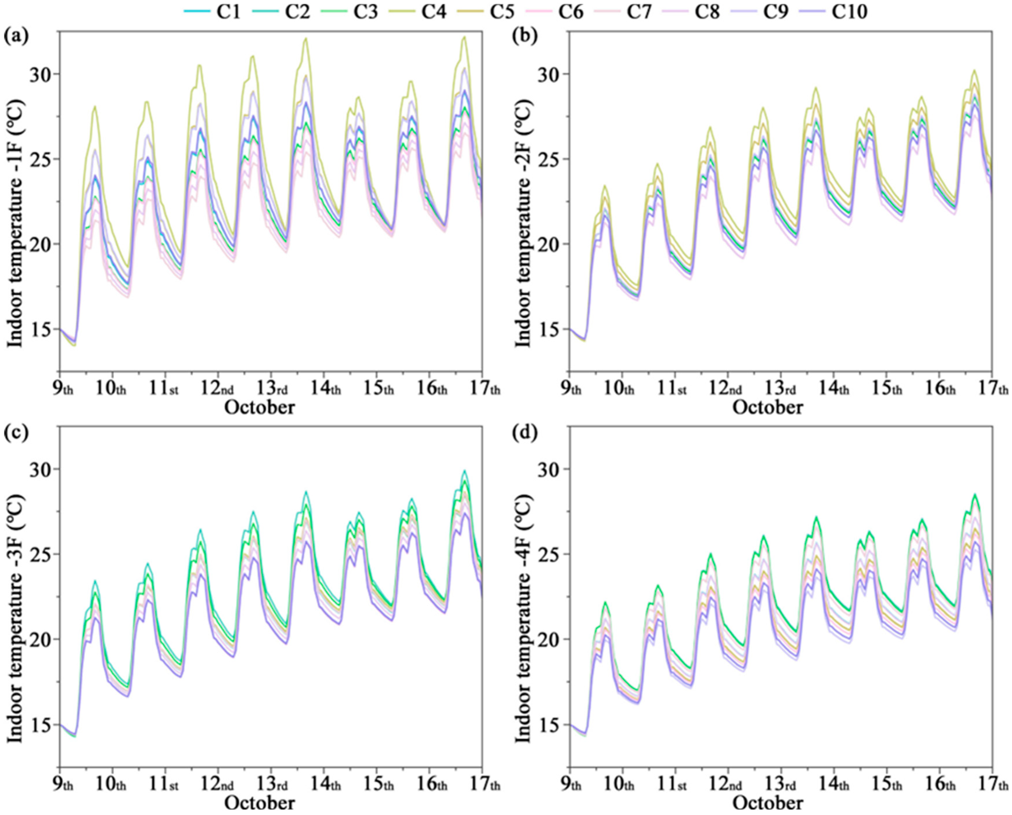 Buildings 15 03156 g006
