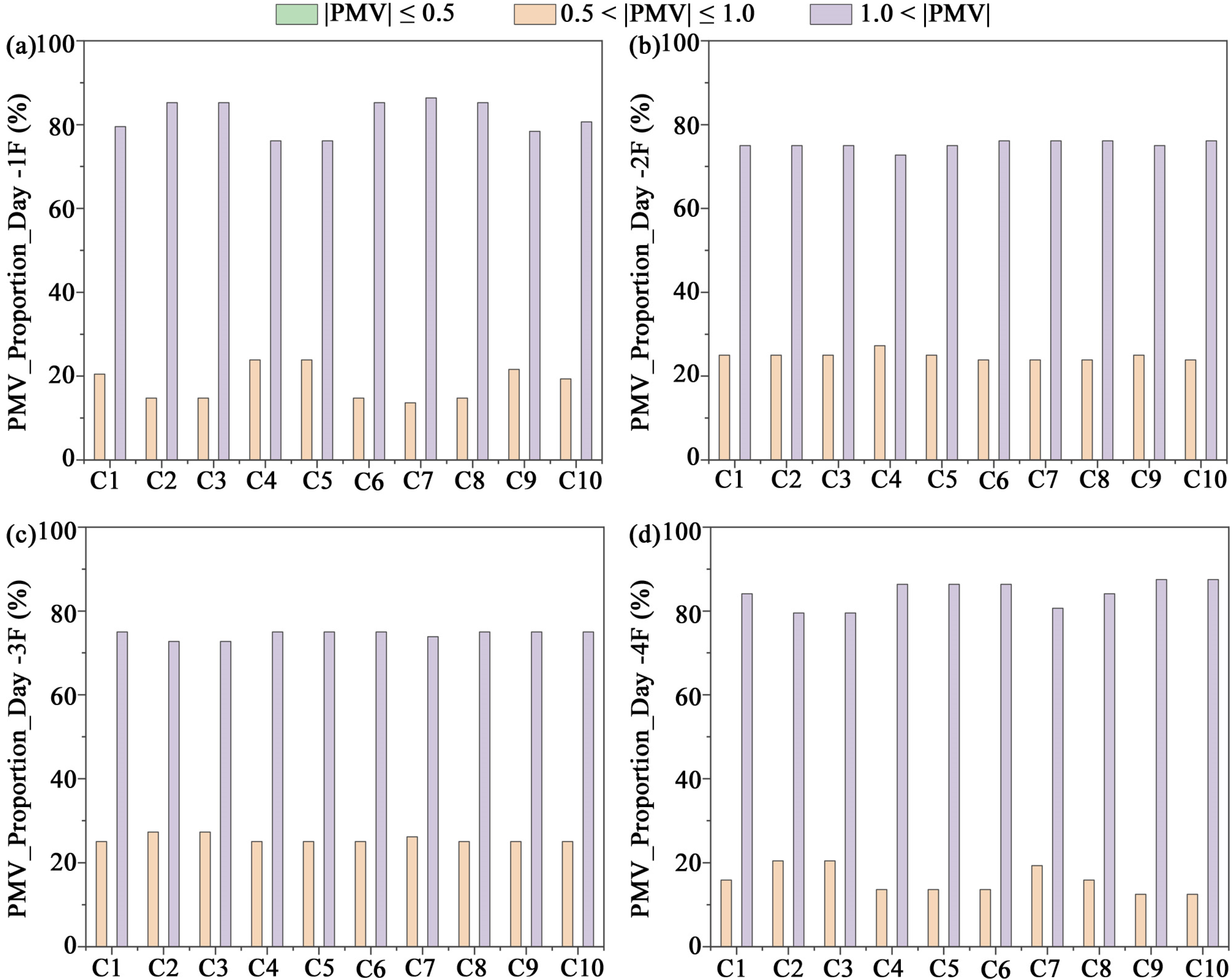 Buildings 15 03156 g007