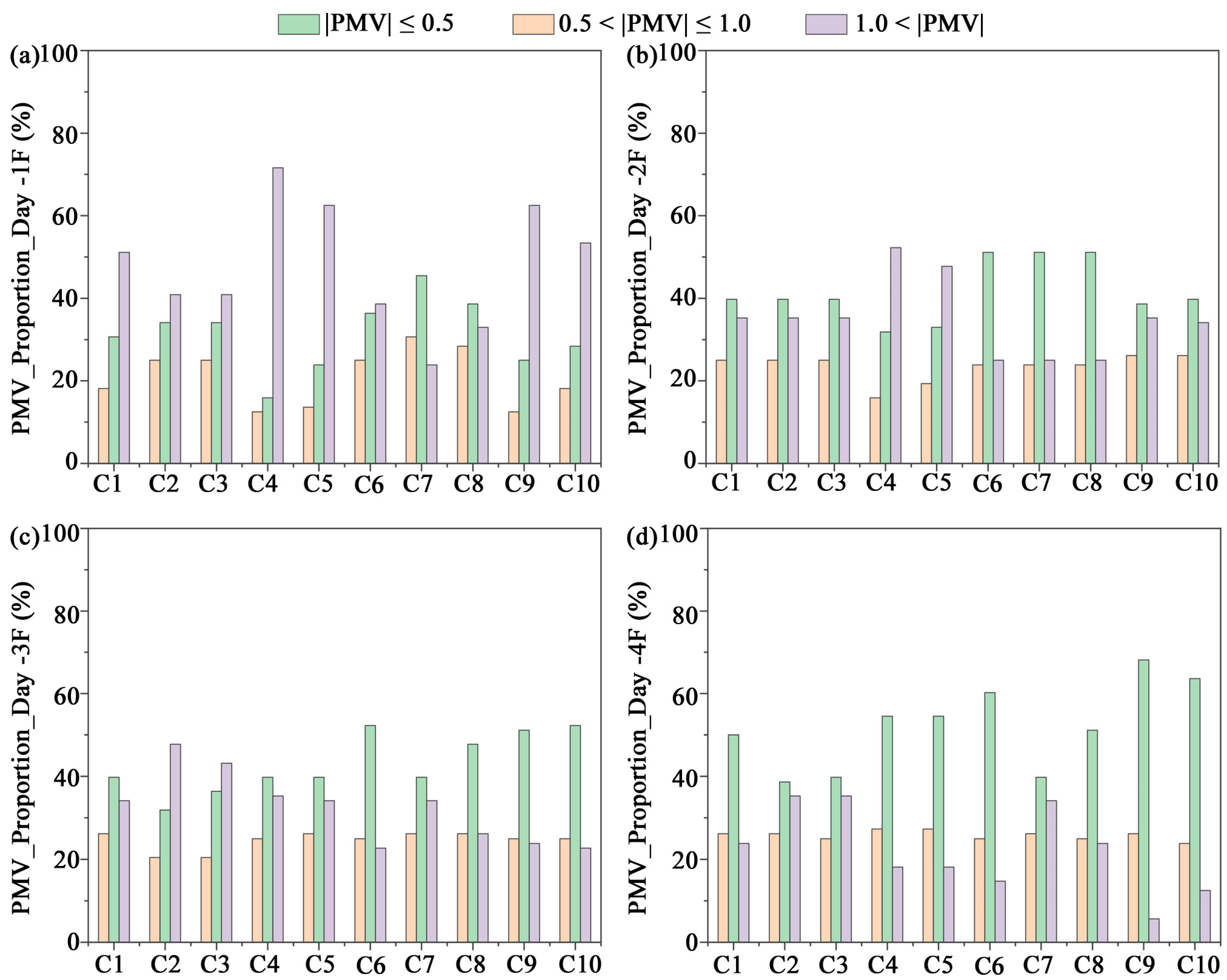 Buildings 15 03156 g008