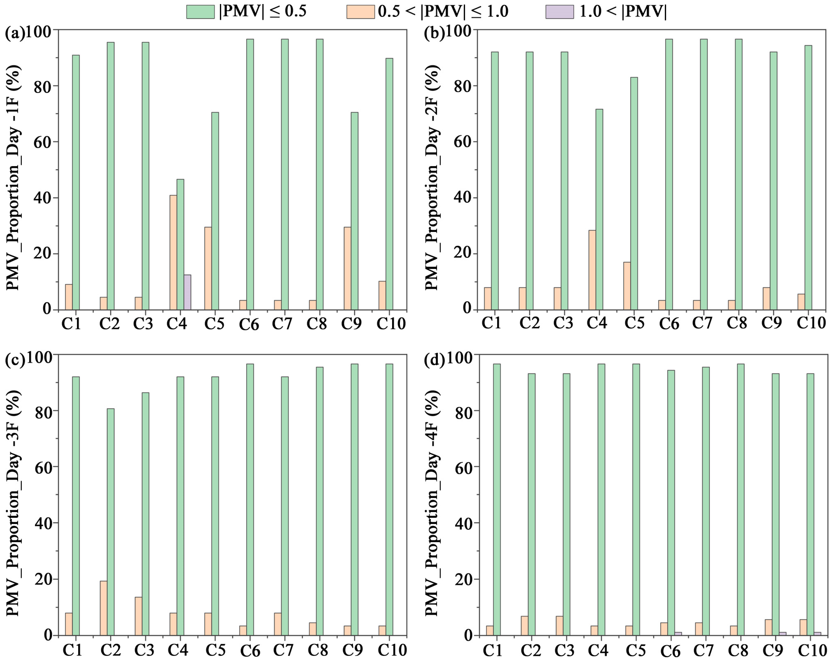 Buildings 15 03156 g009