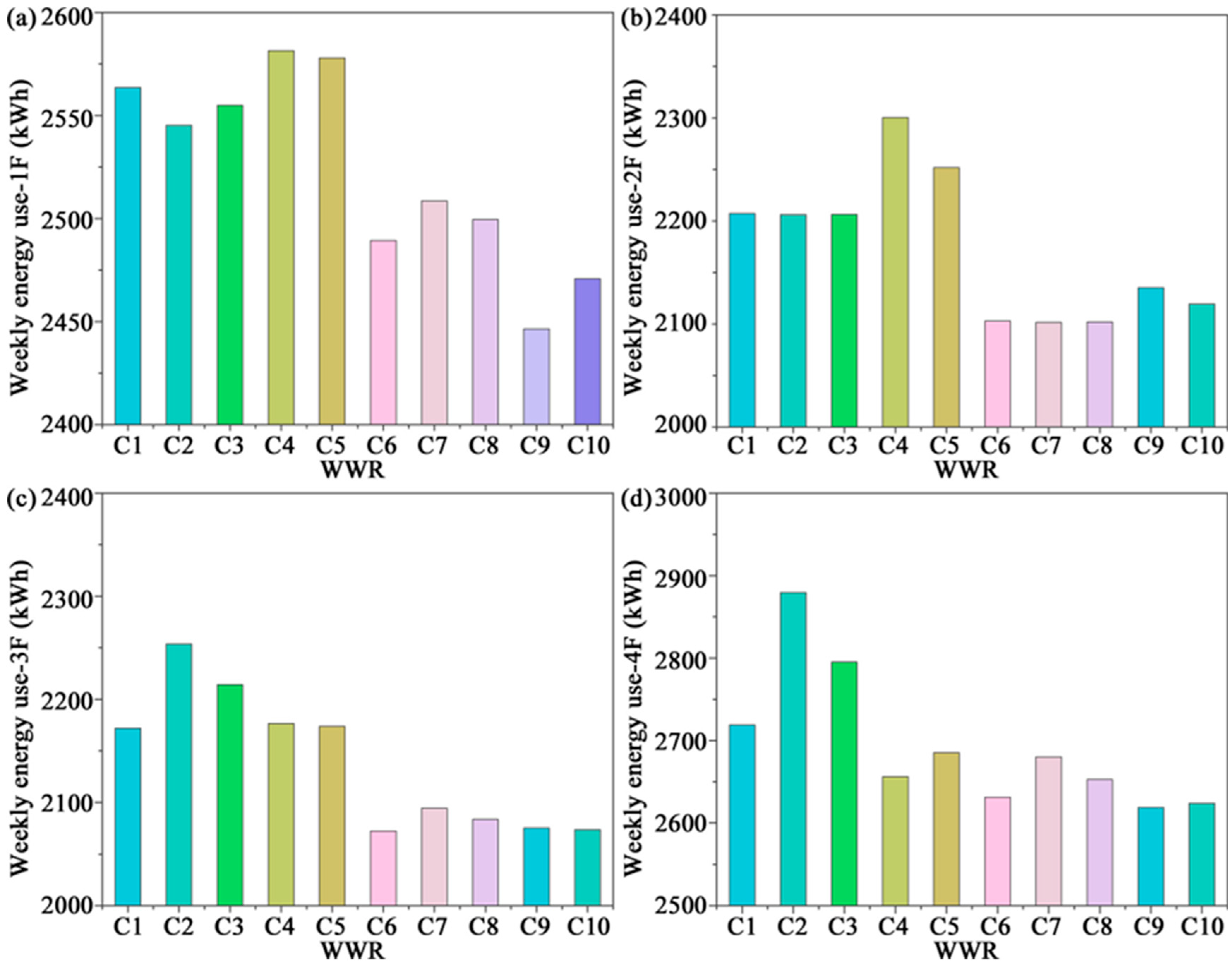Buildings 15 03156 g010