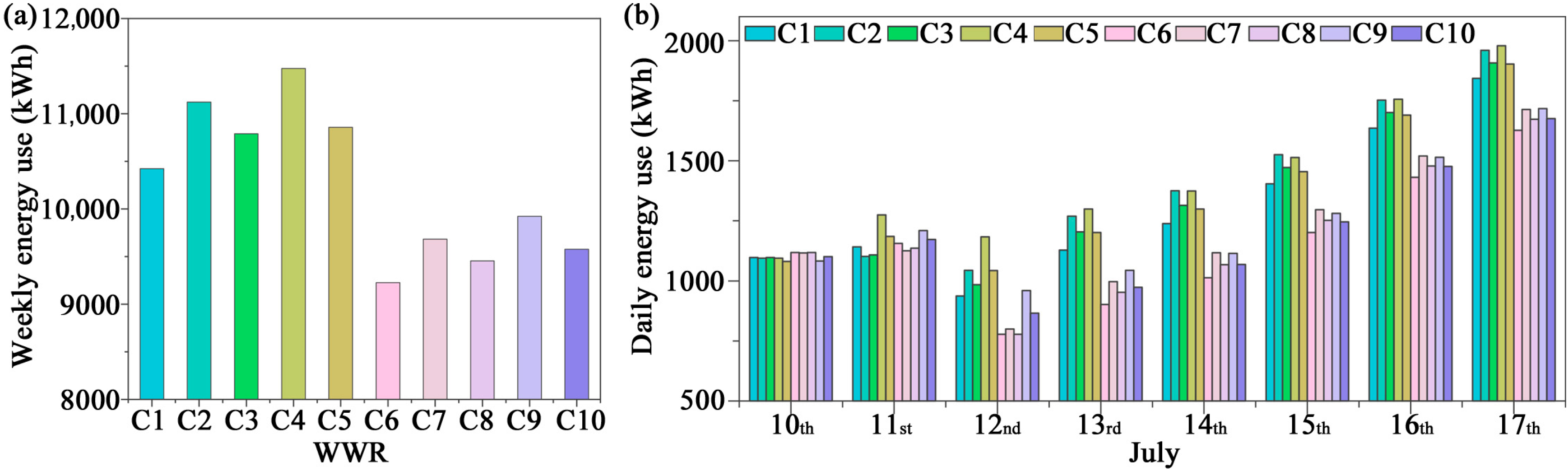 Buildings 15 03156 g013