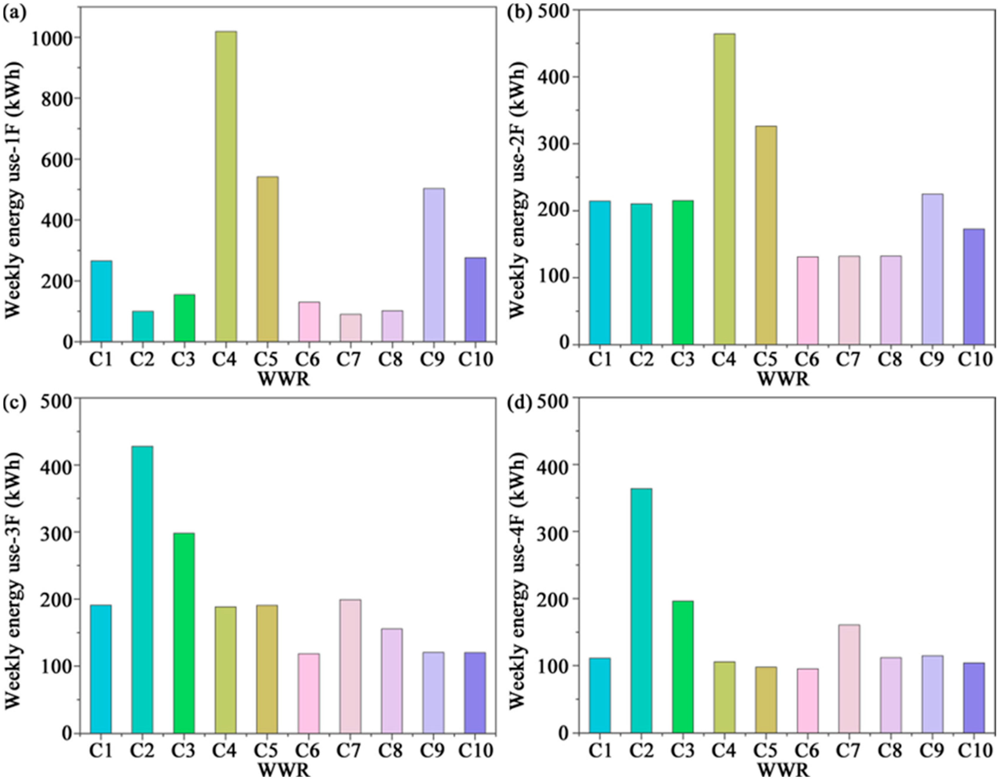 Buildings 15 03156 g014