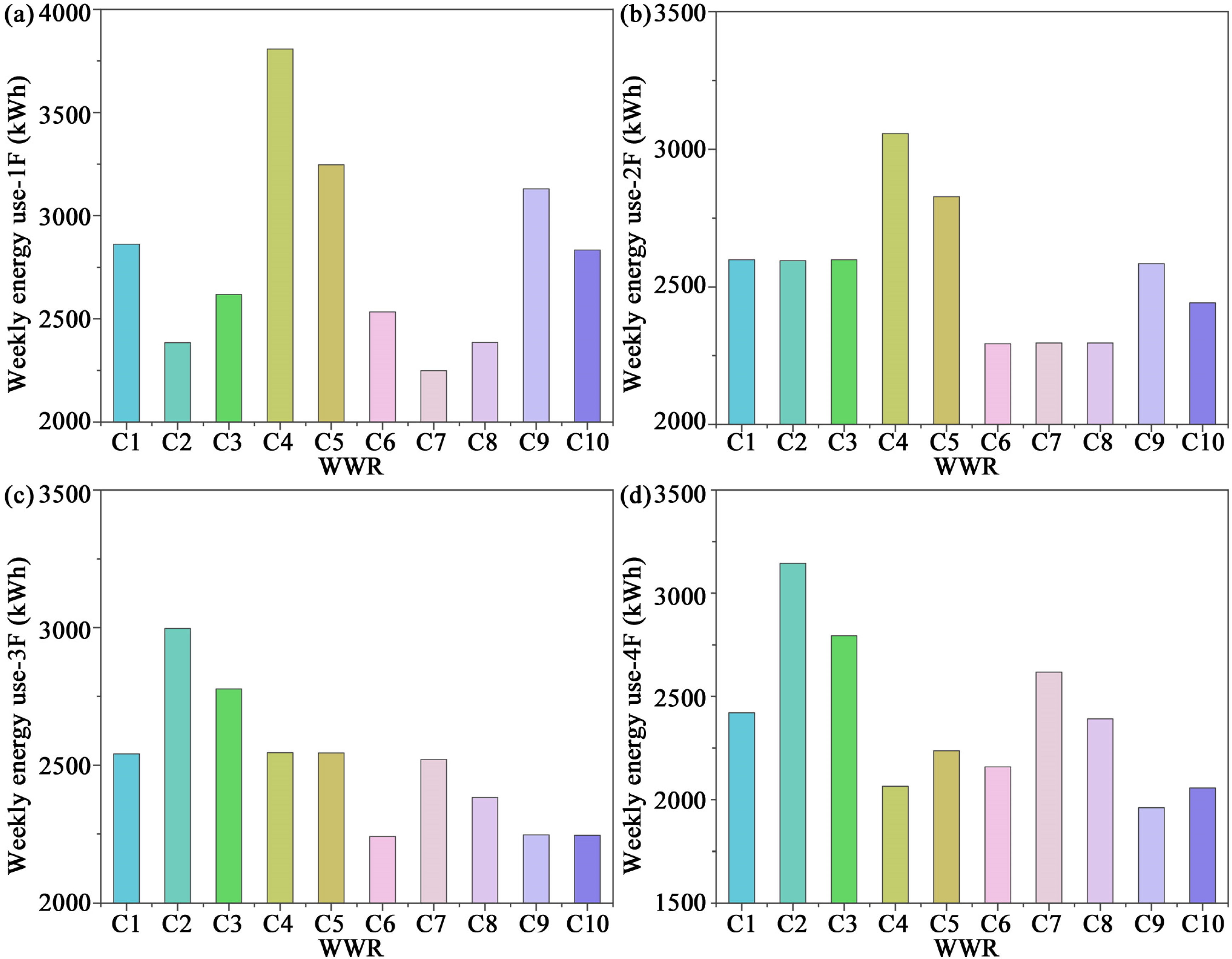Buildings 15 03156 g015