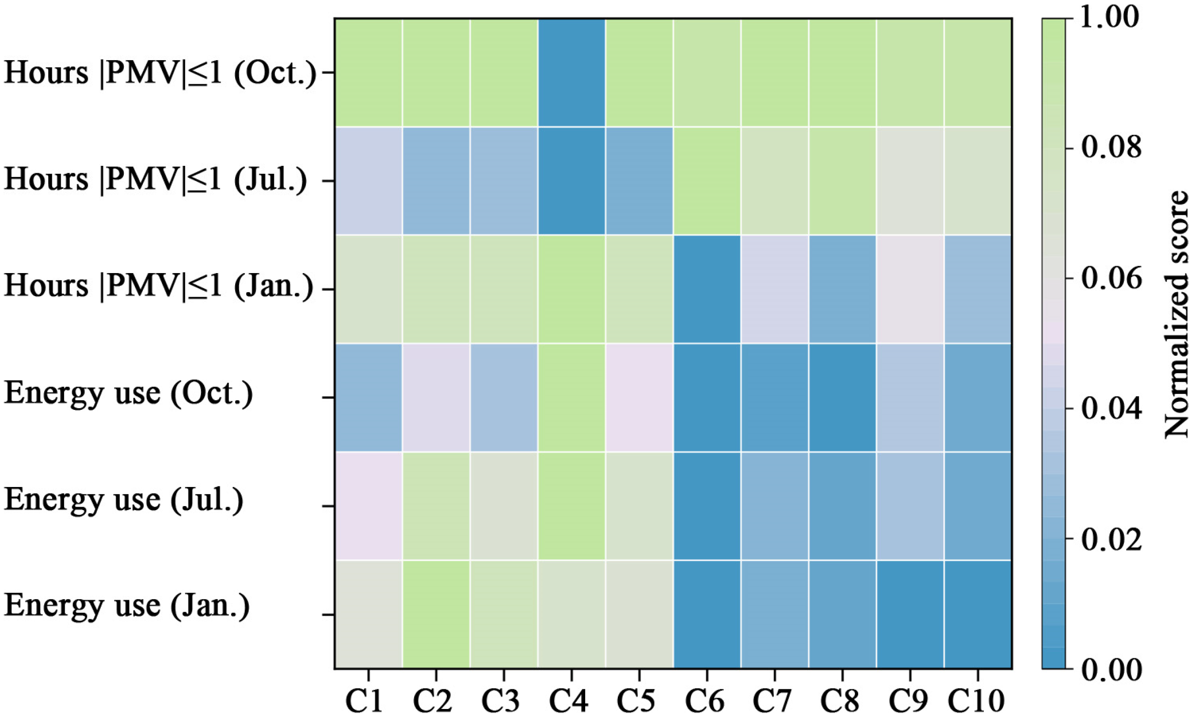 Buildings 15 03156 g016