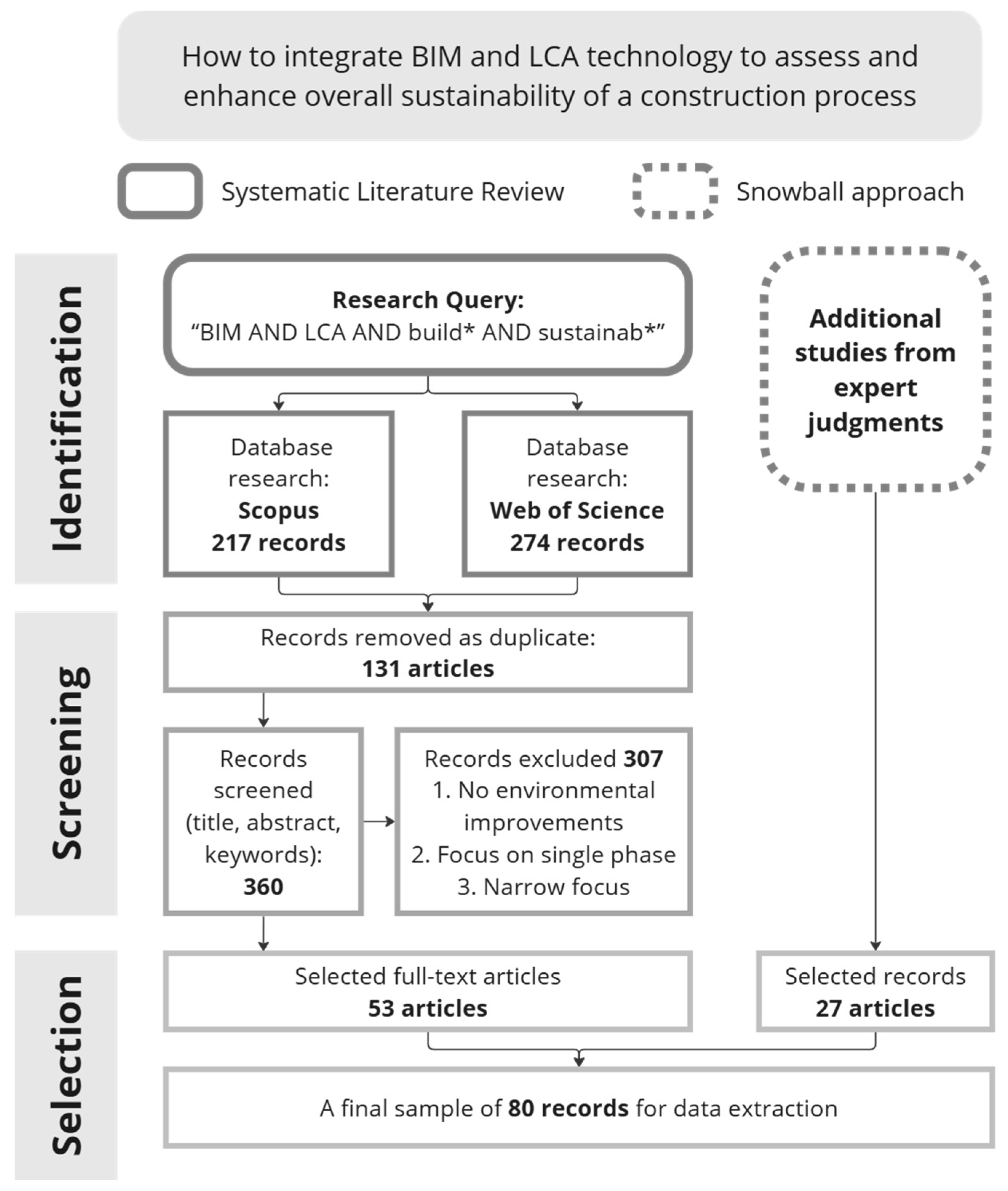 Buildings 15 03157 g002