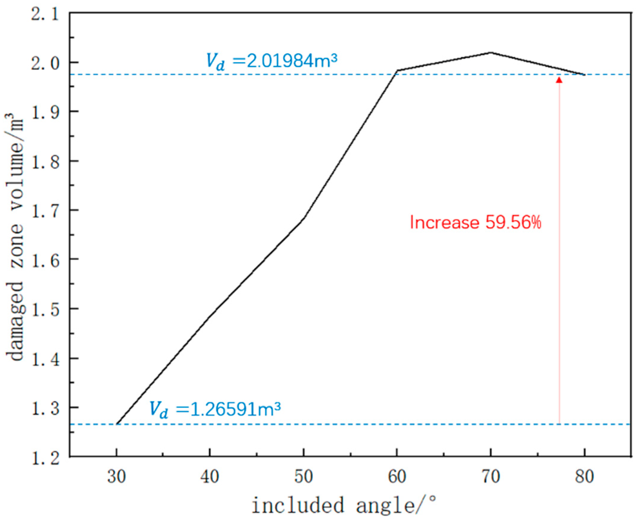 Buildings 15 03158 g007