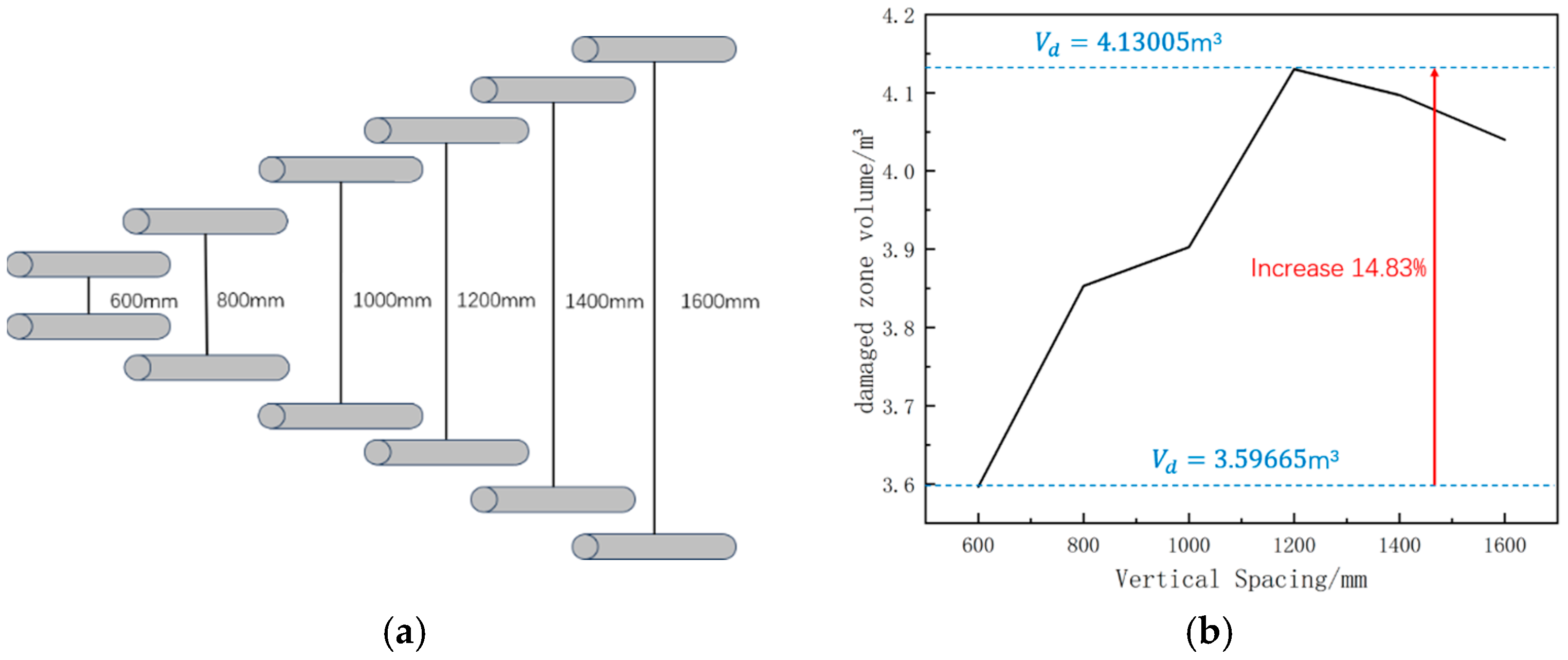 Buildings 15 03158 g008