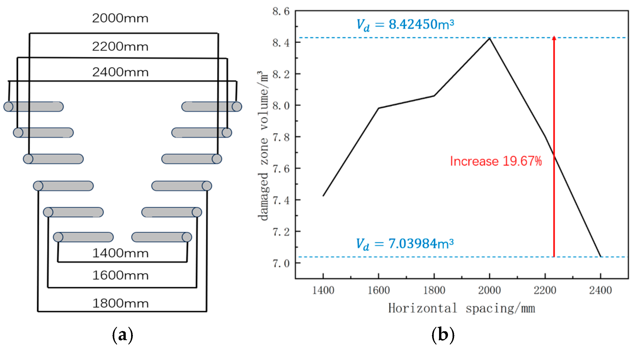 Buildings 15 03158 g009