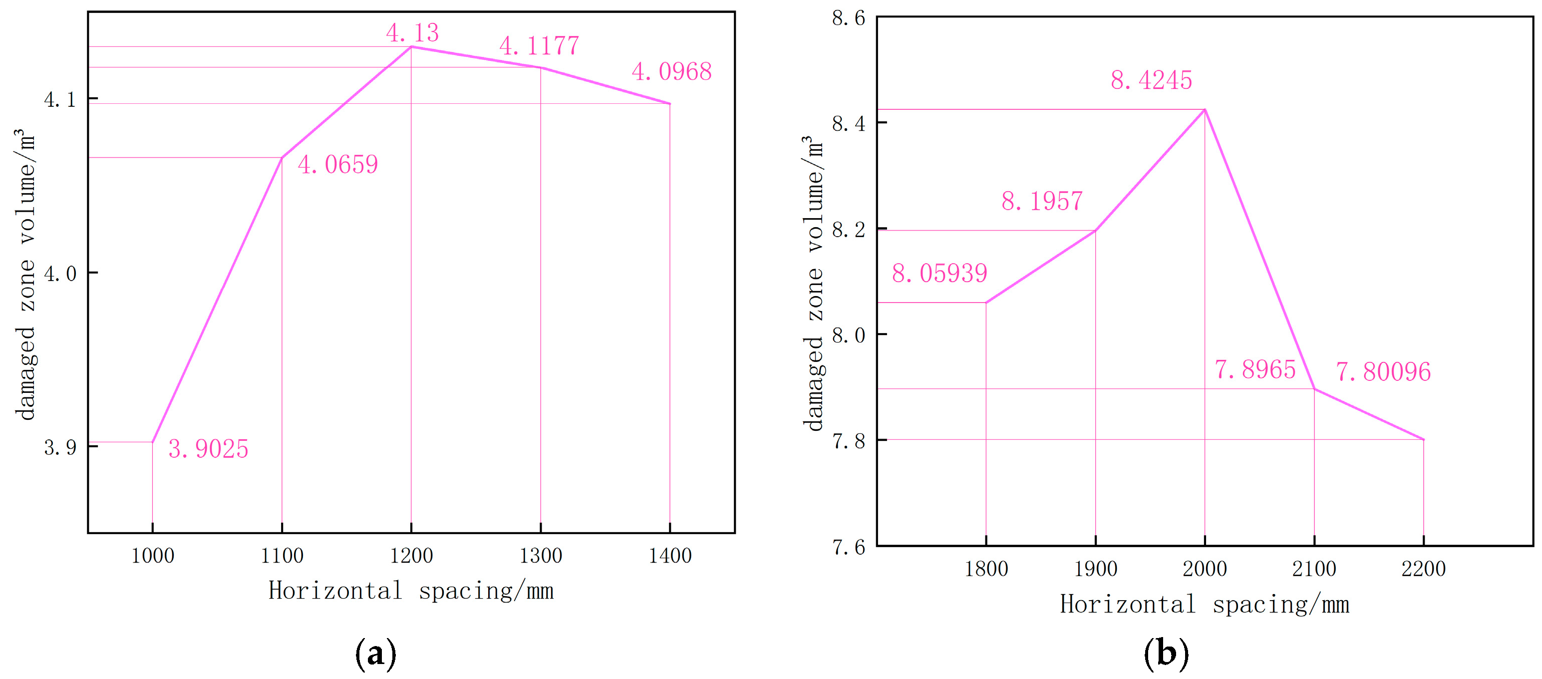 Buildings 15 03158 g010