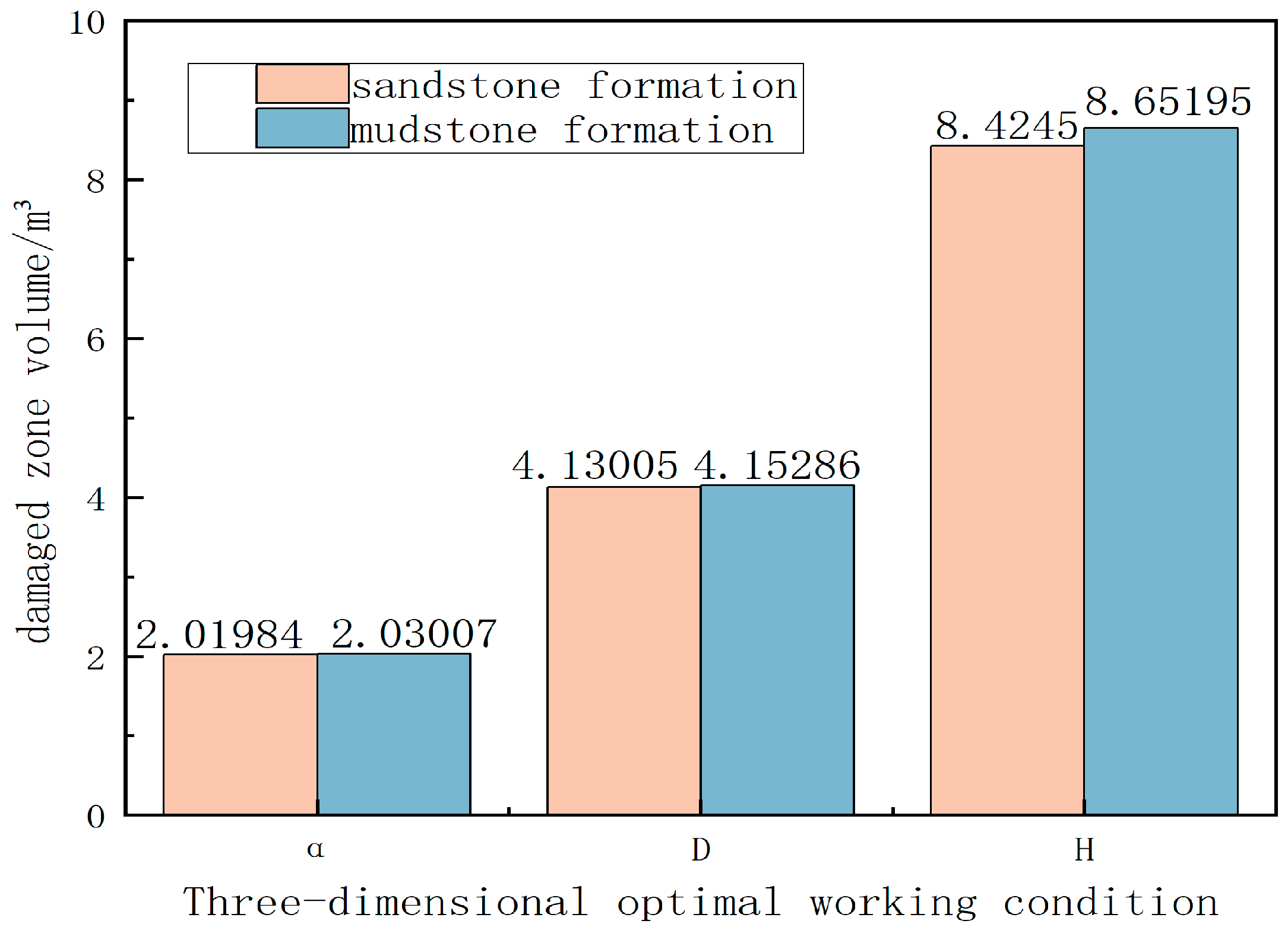 Buildings 15 03158 g011