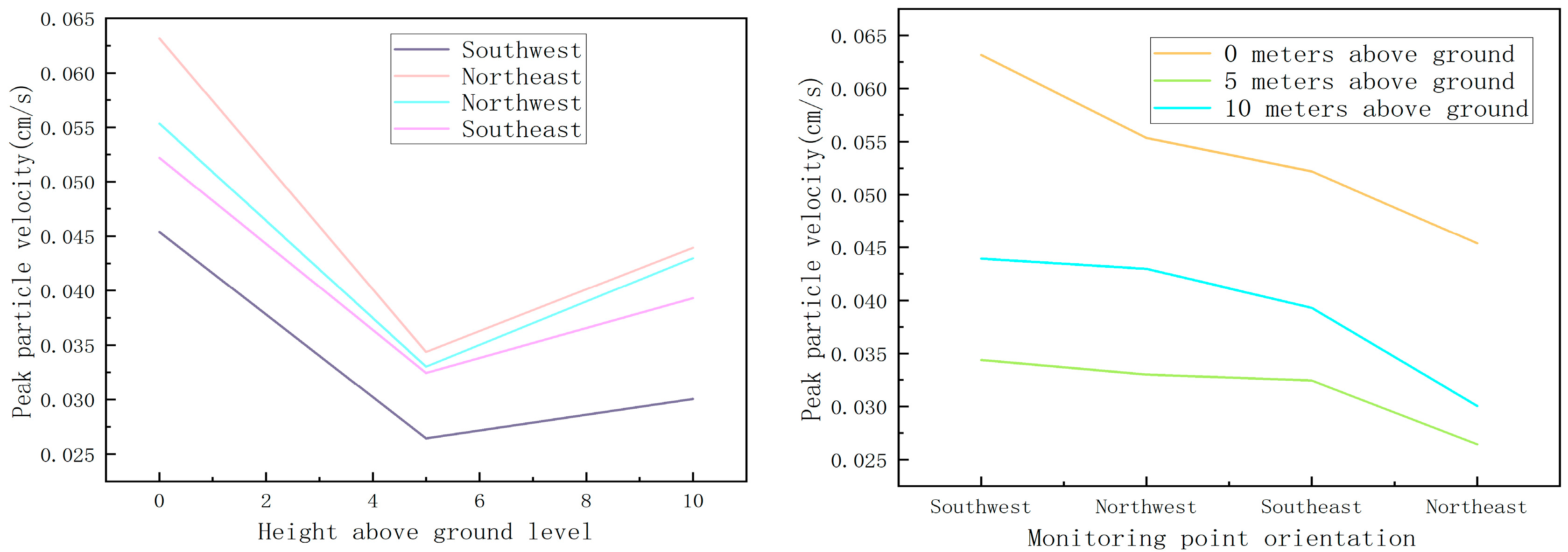 Buildings 15 03158 g019
