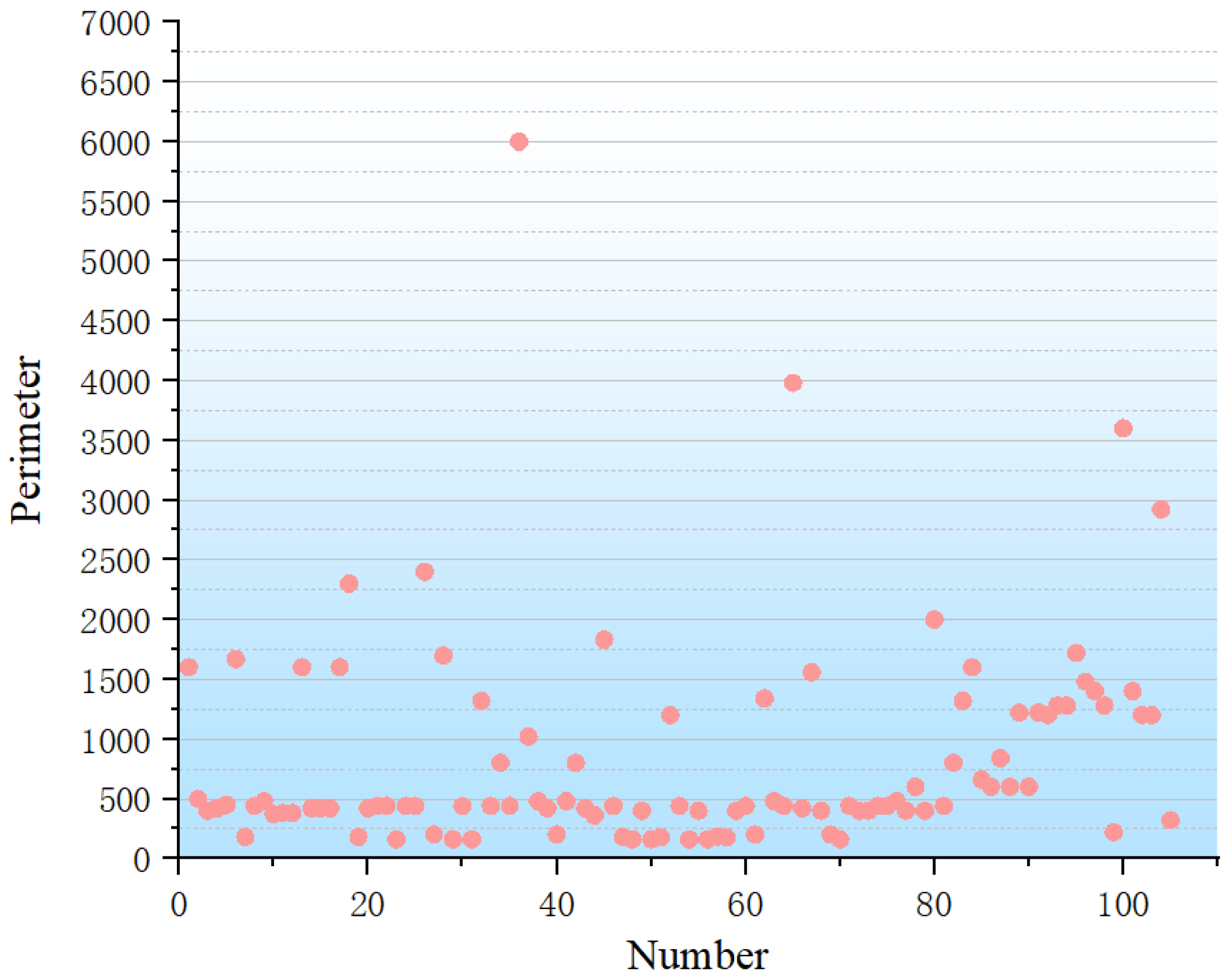 Buildings 15 03160 g005