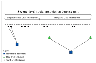 Buildings 15 03160 i002