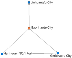 Buildings 15 03160 i004