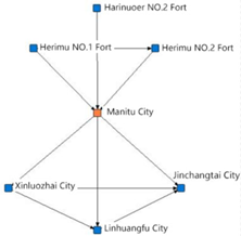 Buildings 15 03160 i006