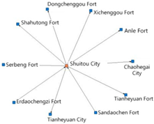 Buildings 15 03160 i010