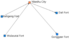 Buildings 15 03160 i011