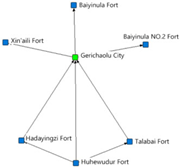 Buildings 15 03160 i018