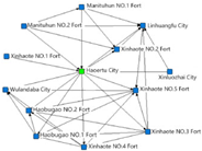 Buildings 15 03160 i020