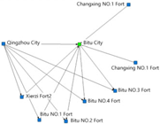 Buildings 15 03160 i027