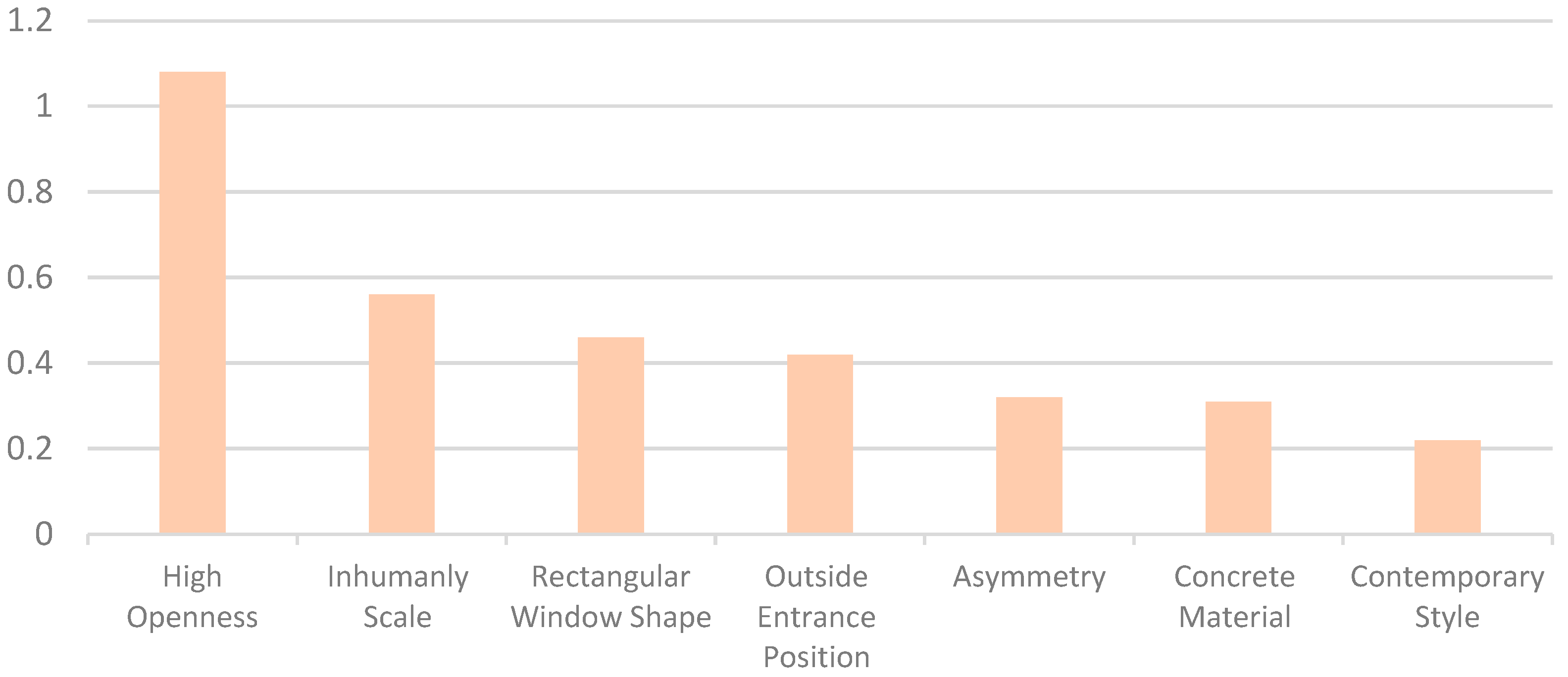 Buildings 15 03161 g004 Buildings 15 03161 g004