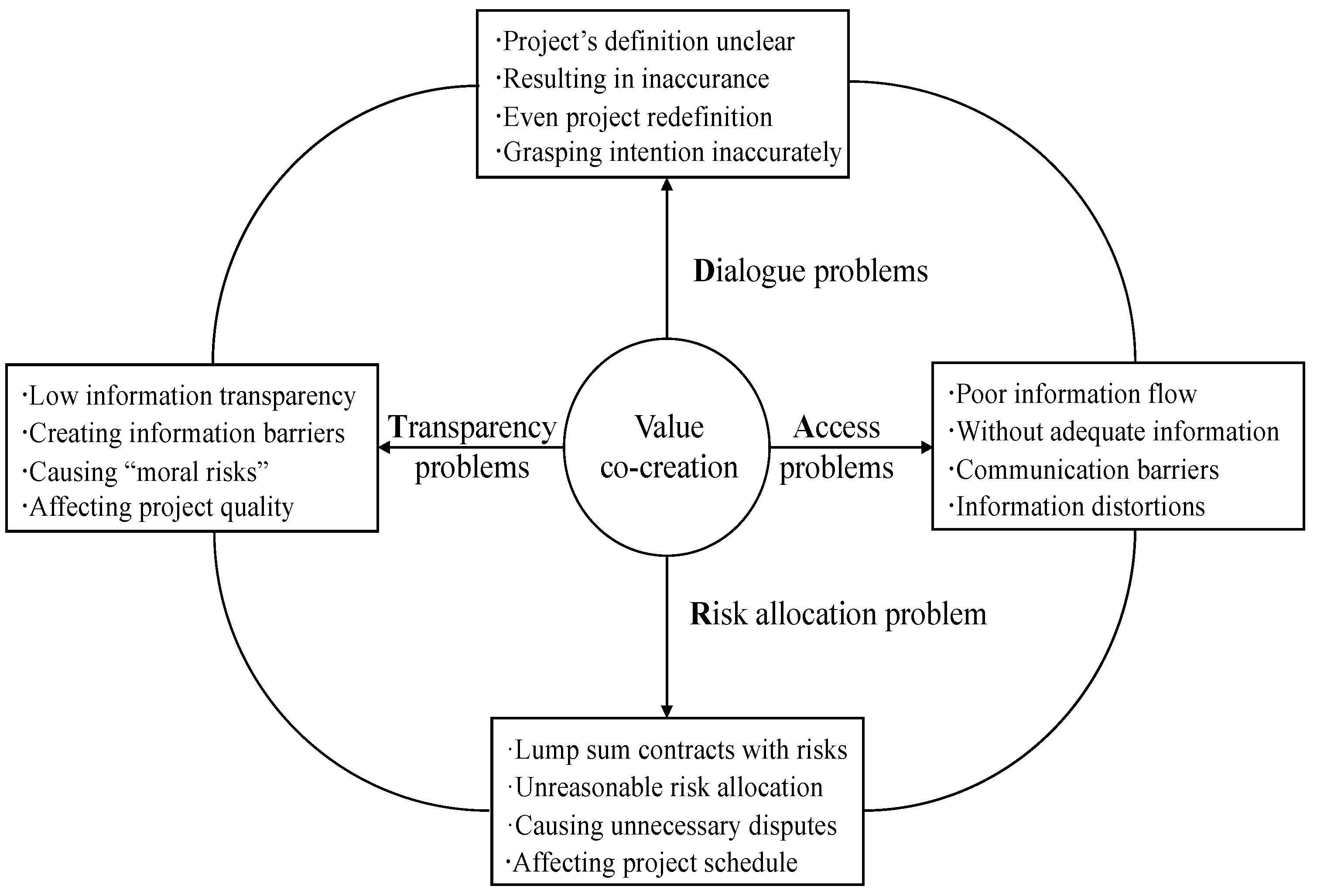 Buildings 15 03162 g004