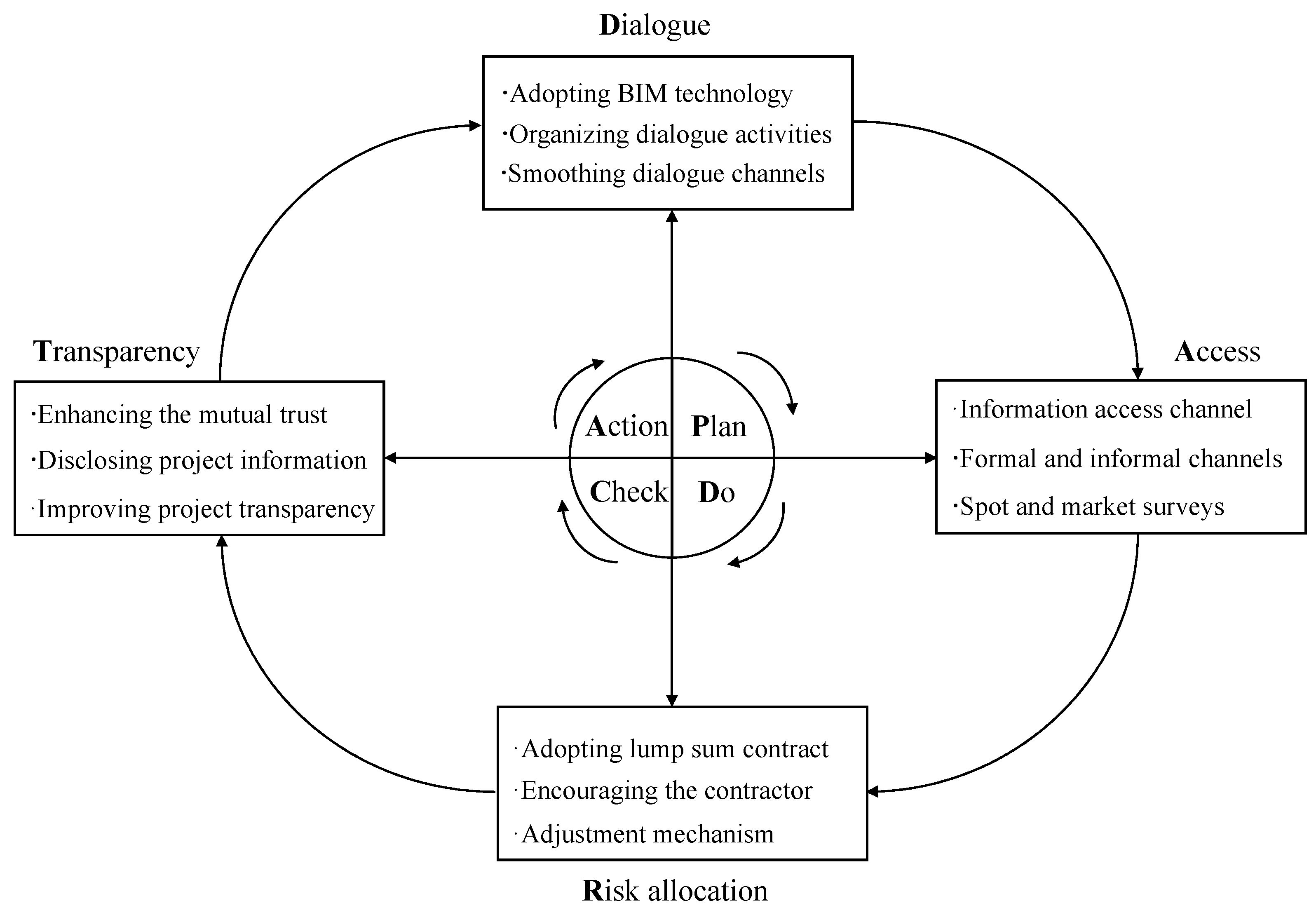 Buildings 15 03162 g005