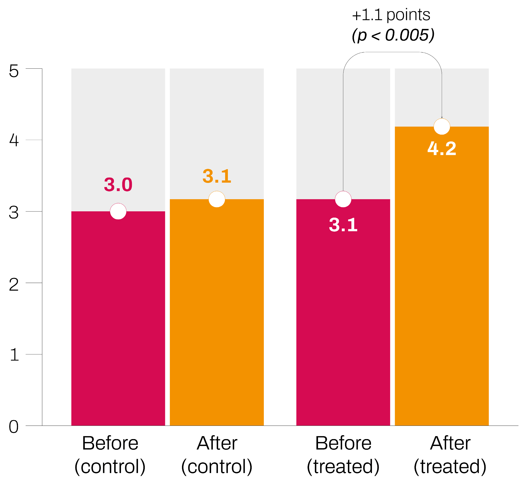 Buildings 15 03164 g005