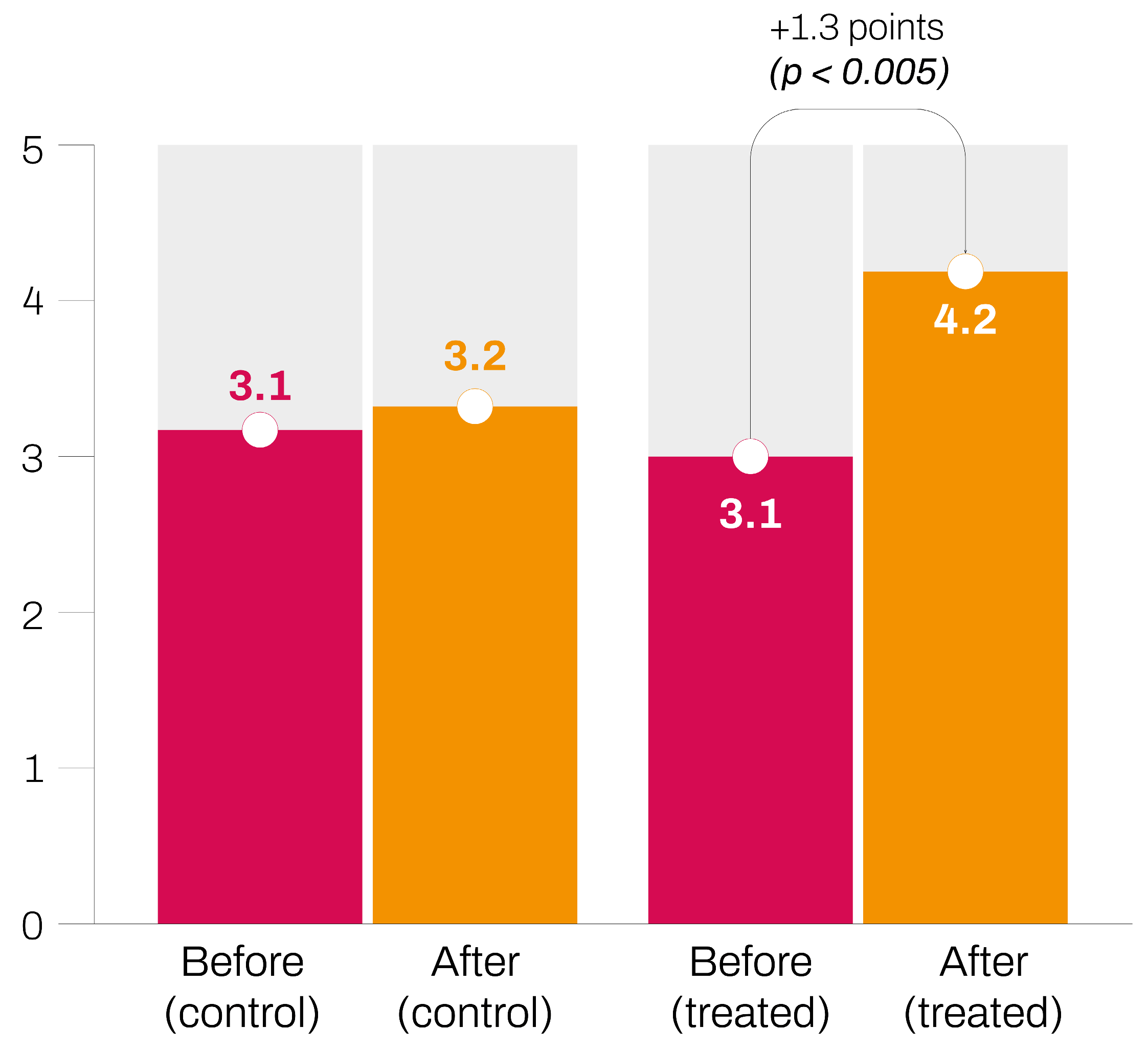 Buildings 15 03164 g007