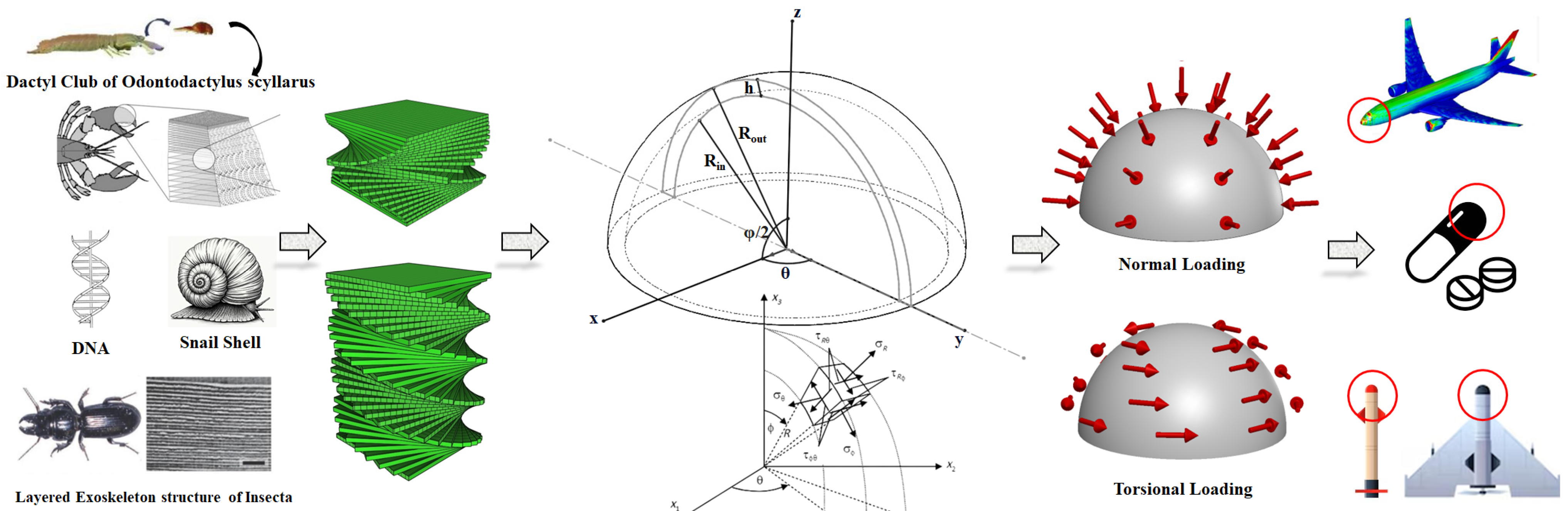 Buildings 15 03165 g001 Buildings 15 03165 g001