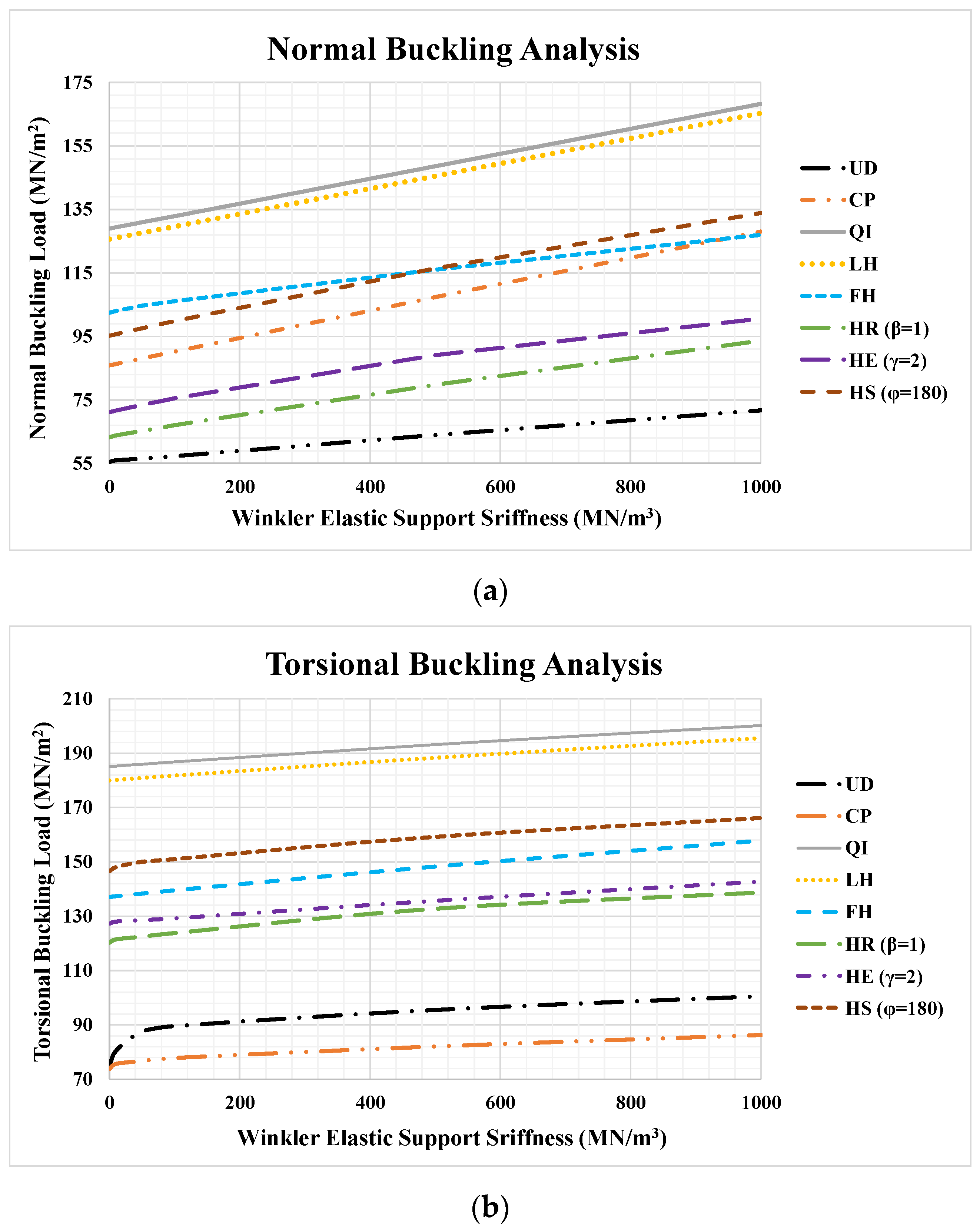 Buildings 15 03165 g006 Buildings 15 03165 g006