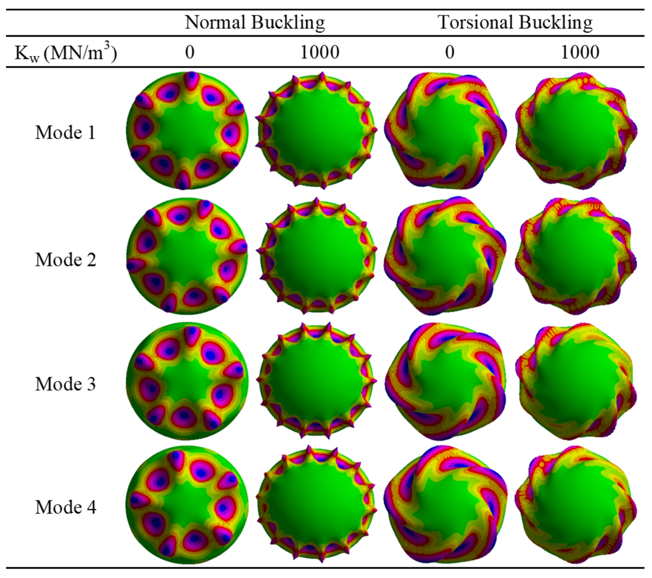 Buildings 15 03165 g007 Buildings 15 03165 g007
