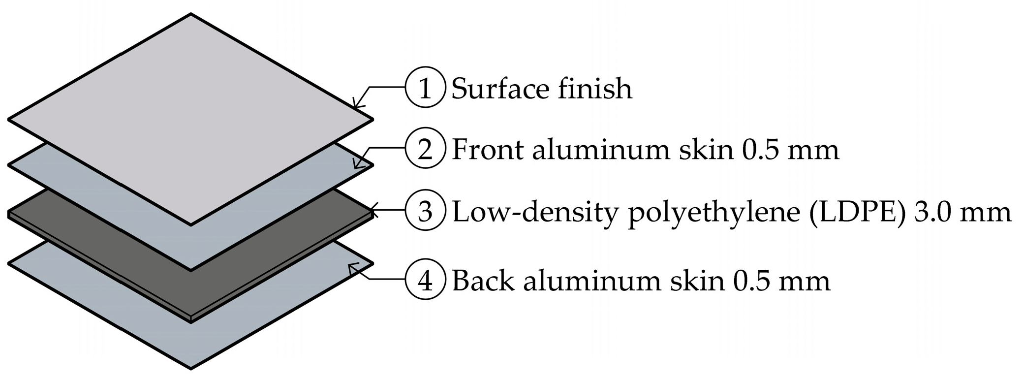 Buildings 15 03167 g004 Buildings 15 03167 g004