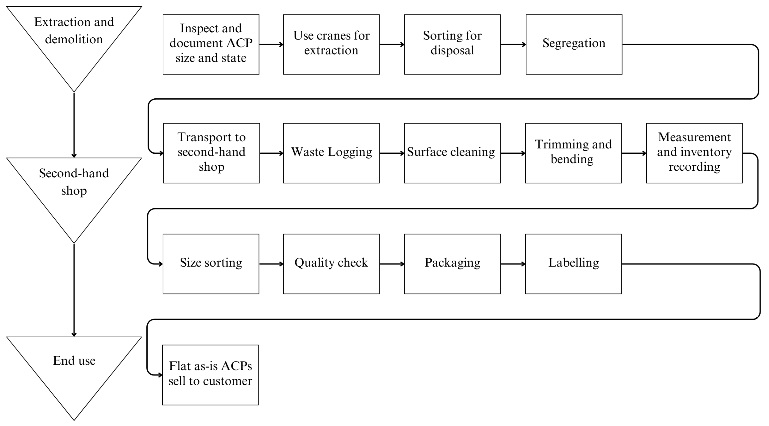 Buildings 15 03167 g007 Buildings 15 03167 g007