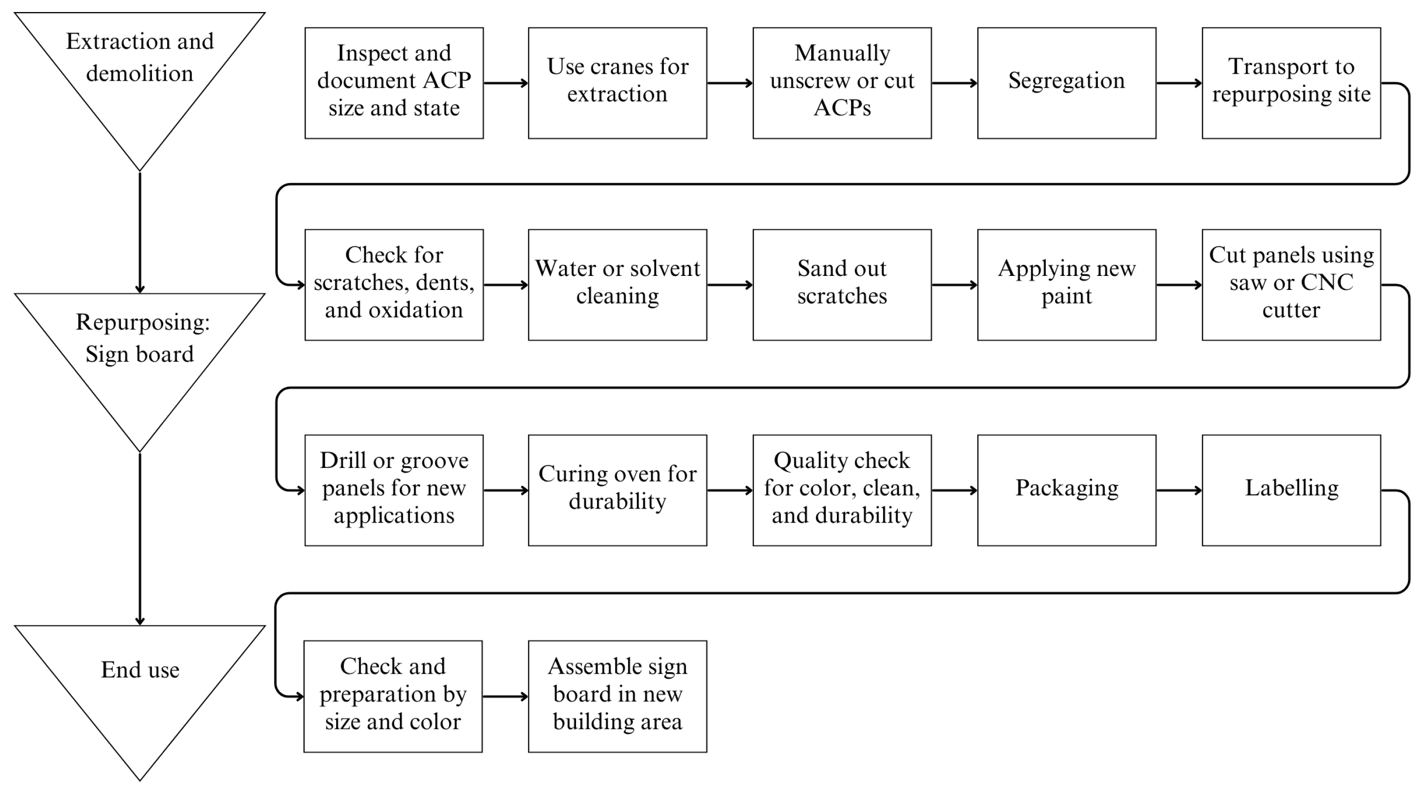 Buildings 15 03167 g009 Buildings 15 03167 g009