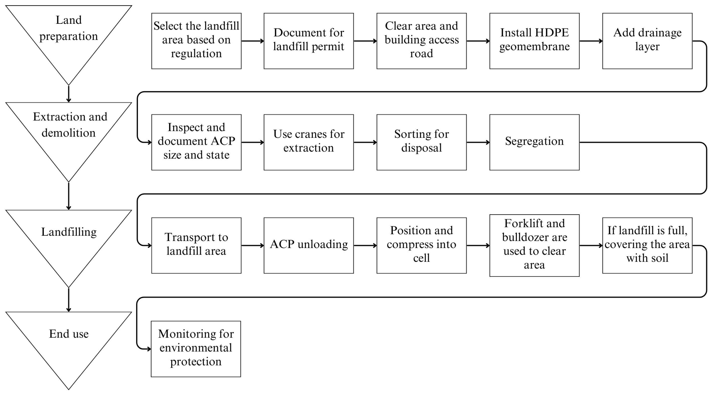 Buildings 15 03167 g010 Buildings 15 03167 g010