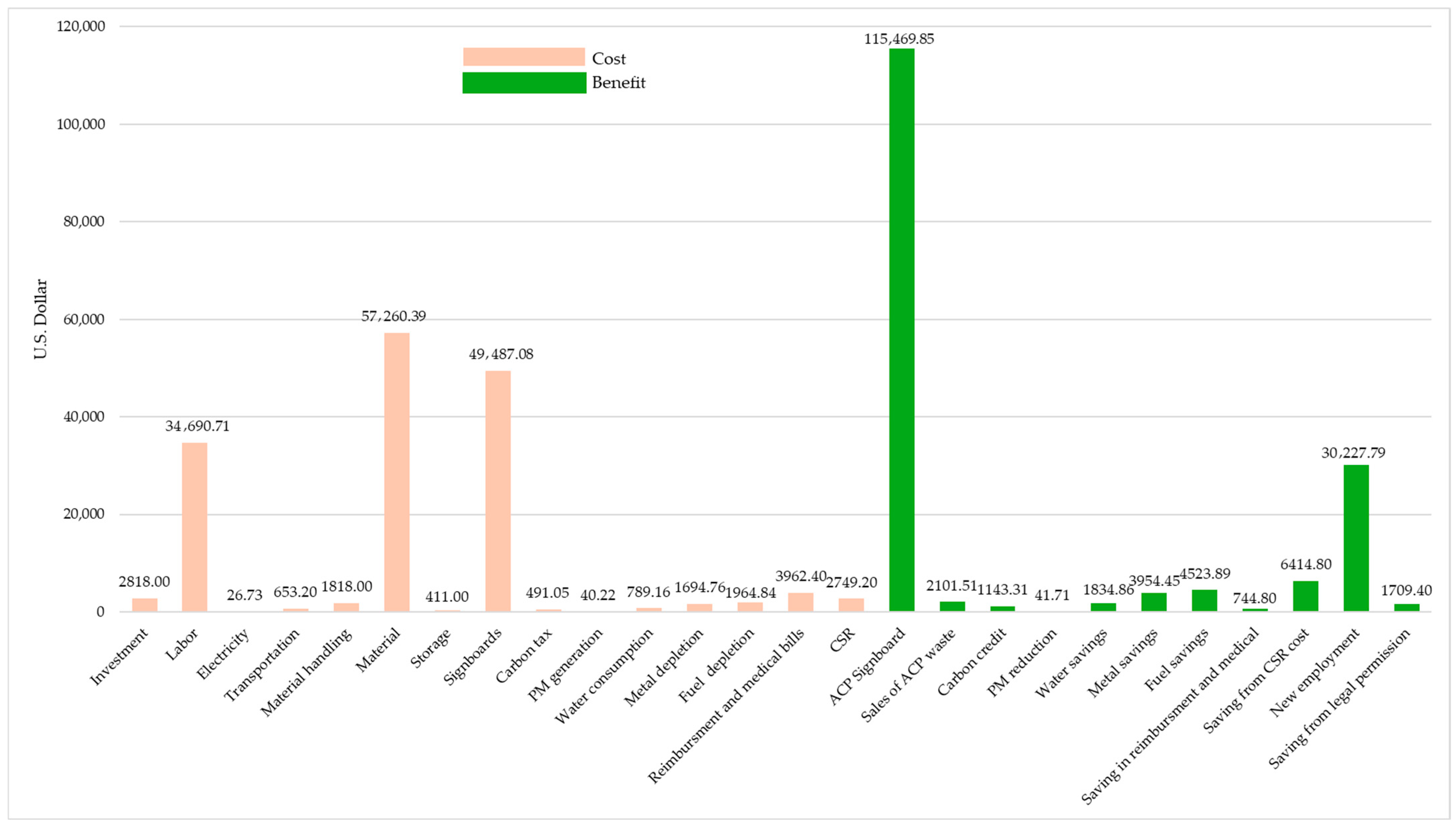 Buildings 15 03167 g014 Buildings 15 03167 g014